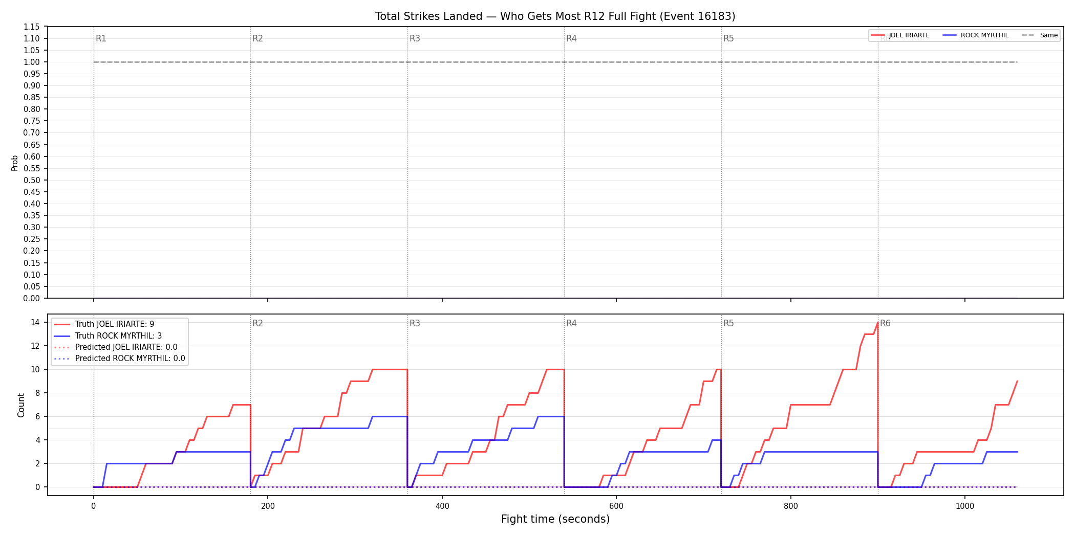 Round: Total Strikes Landed — round 12 — fight view — Prod