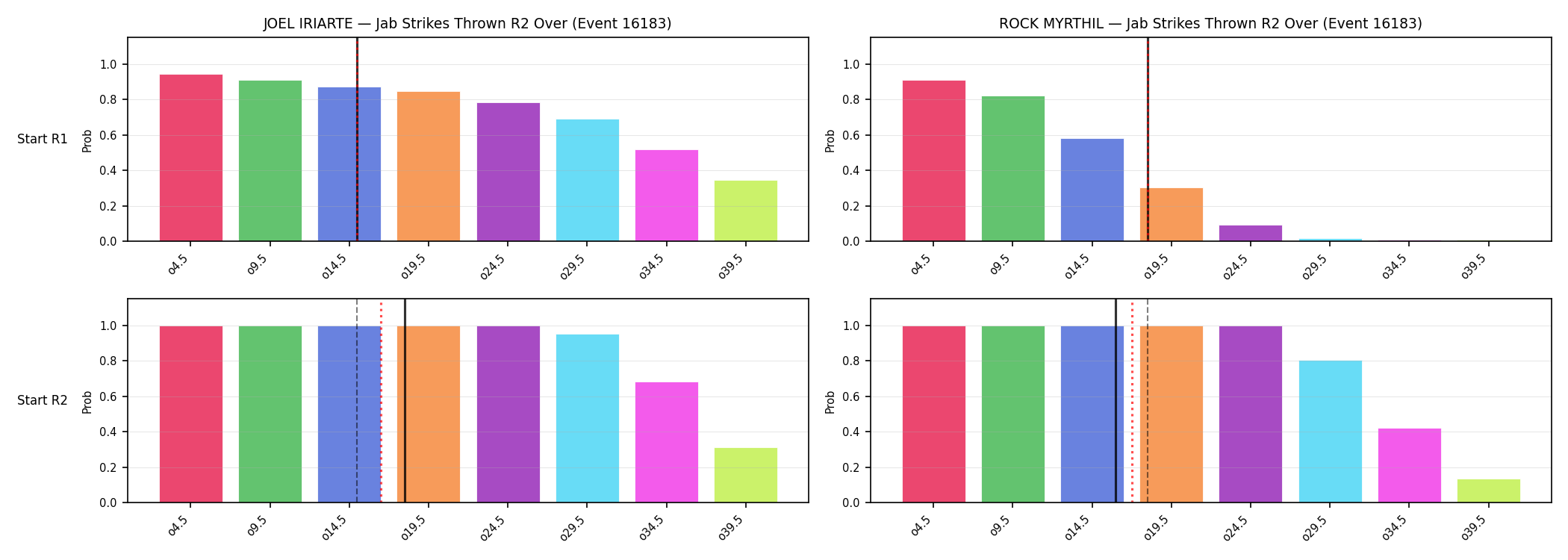 Round: Jab Strikes Thrown — round 2 — snapshots — Prod