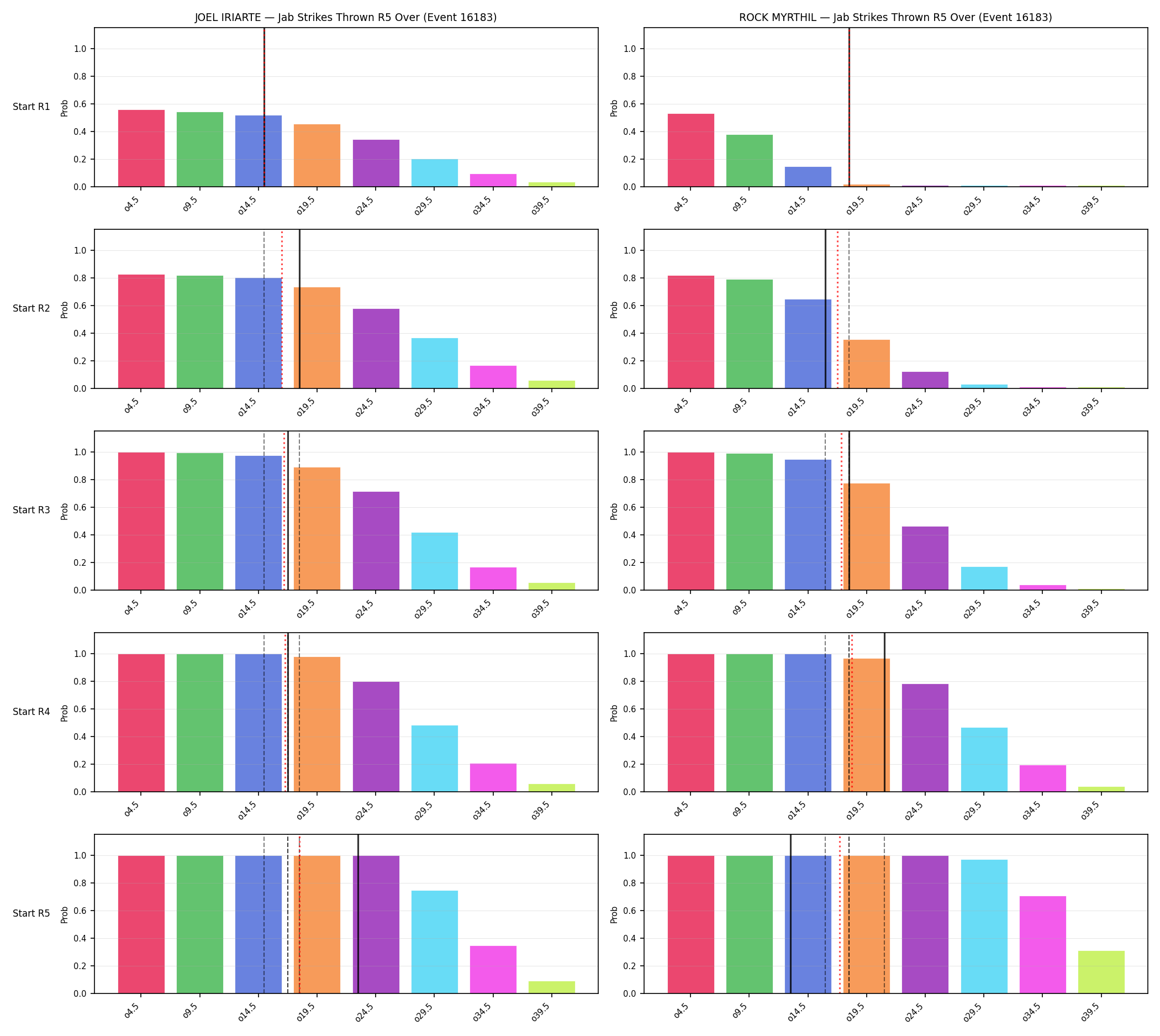 Round: Jab Strikes Thrown — round 5 — snapshots — Prod