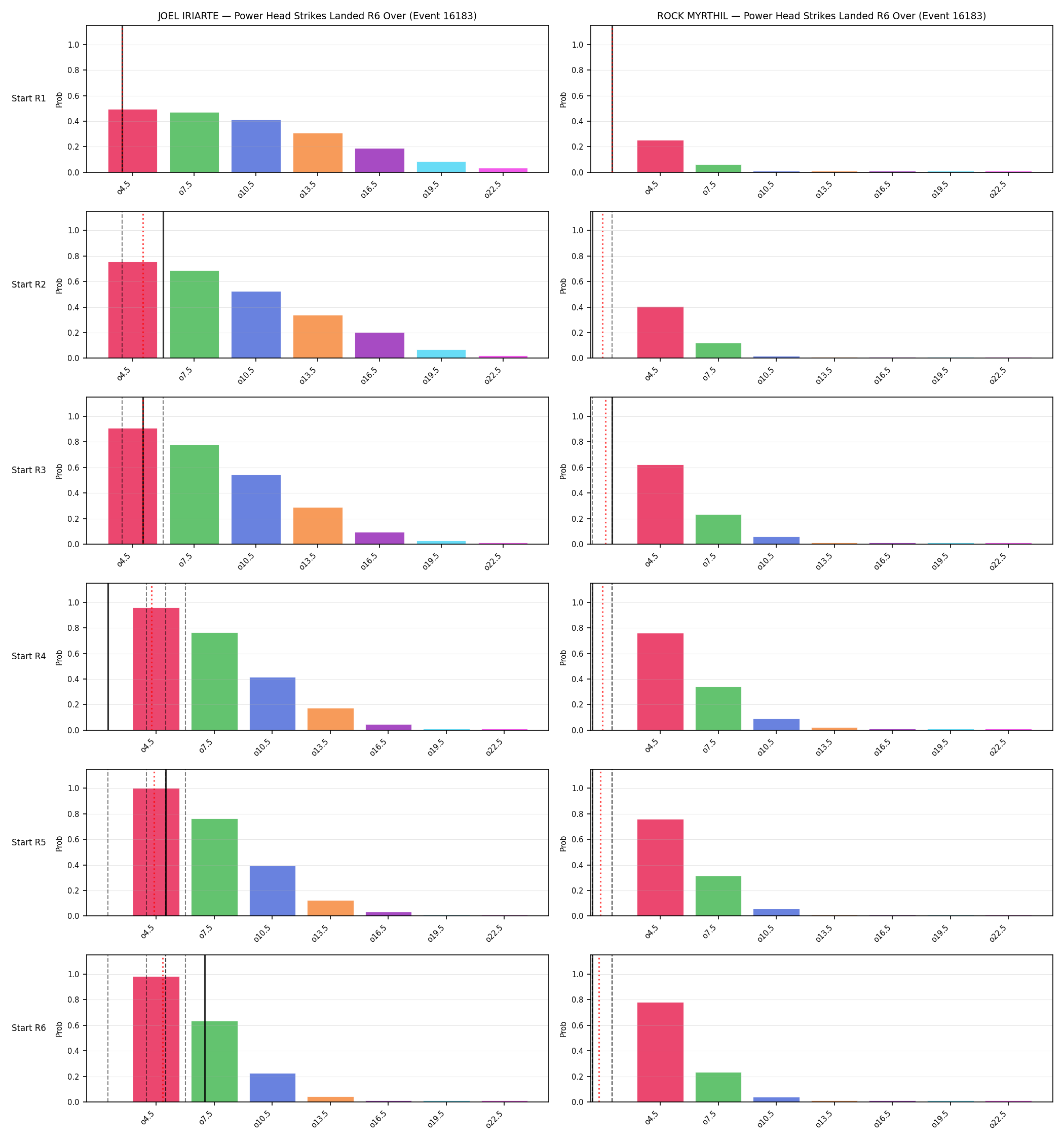 Round: Power Head Strikes Landed — round 6 — snapshots — Prod