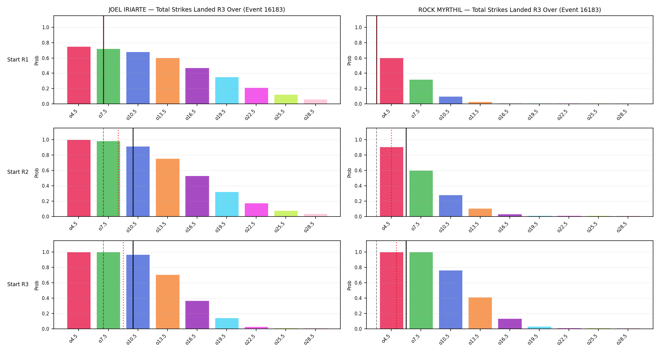 Round: Total Strikes Landed — round 3 — snapshots — Prod
