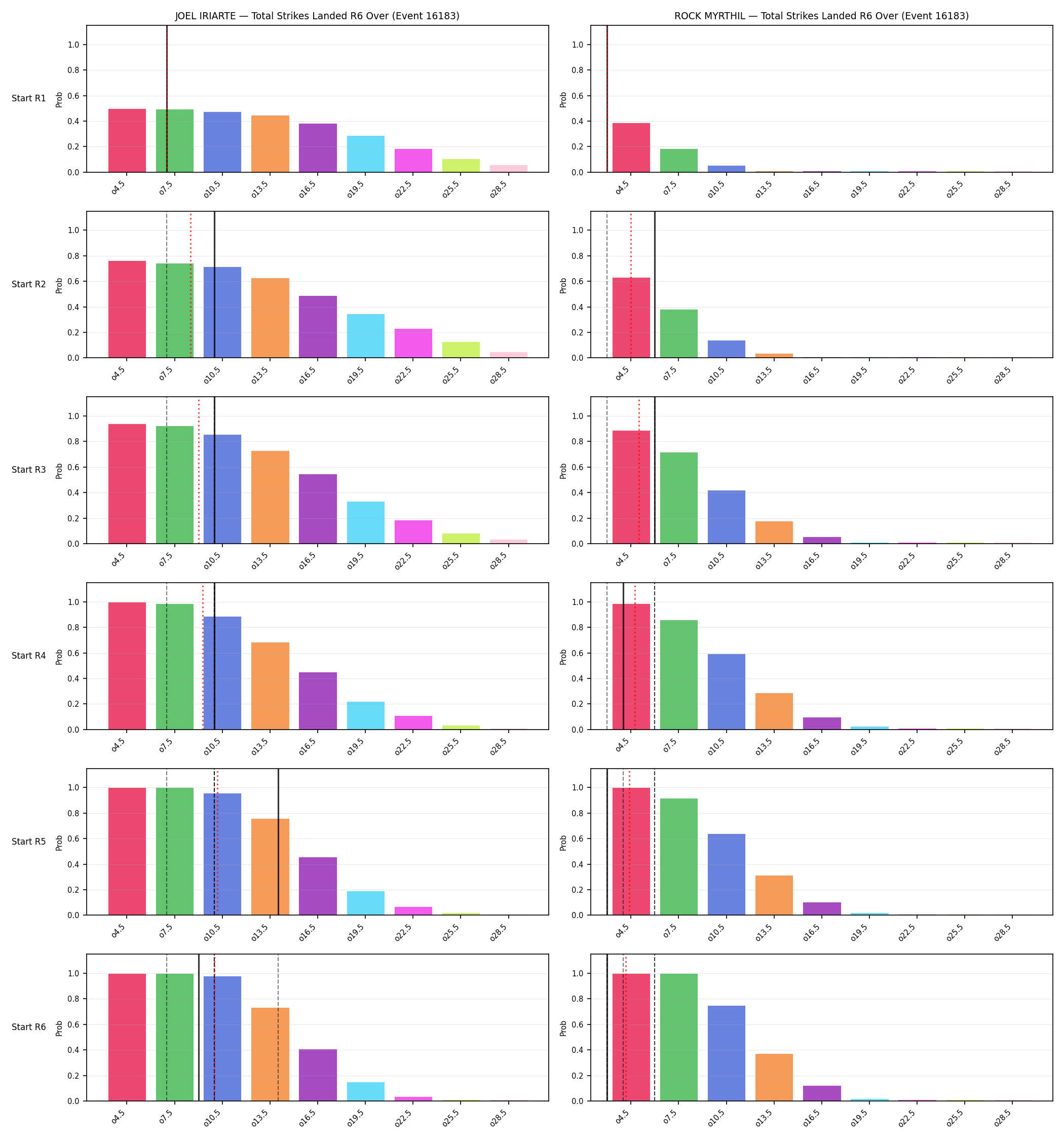Round: Total Strikes Landed — round 6 — snapshots — Prod