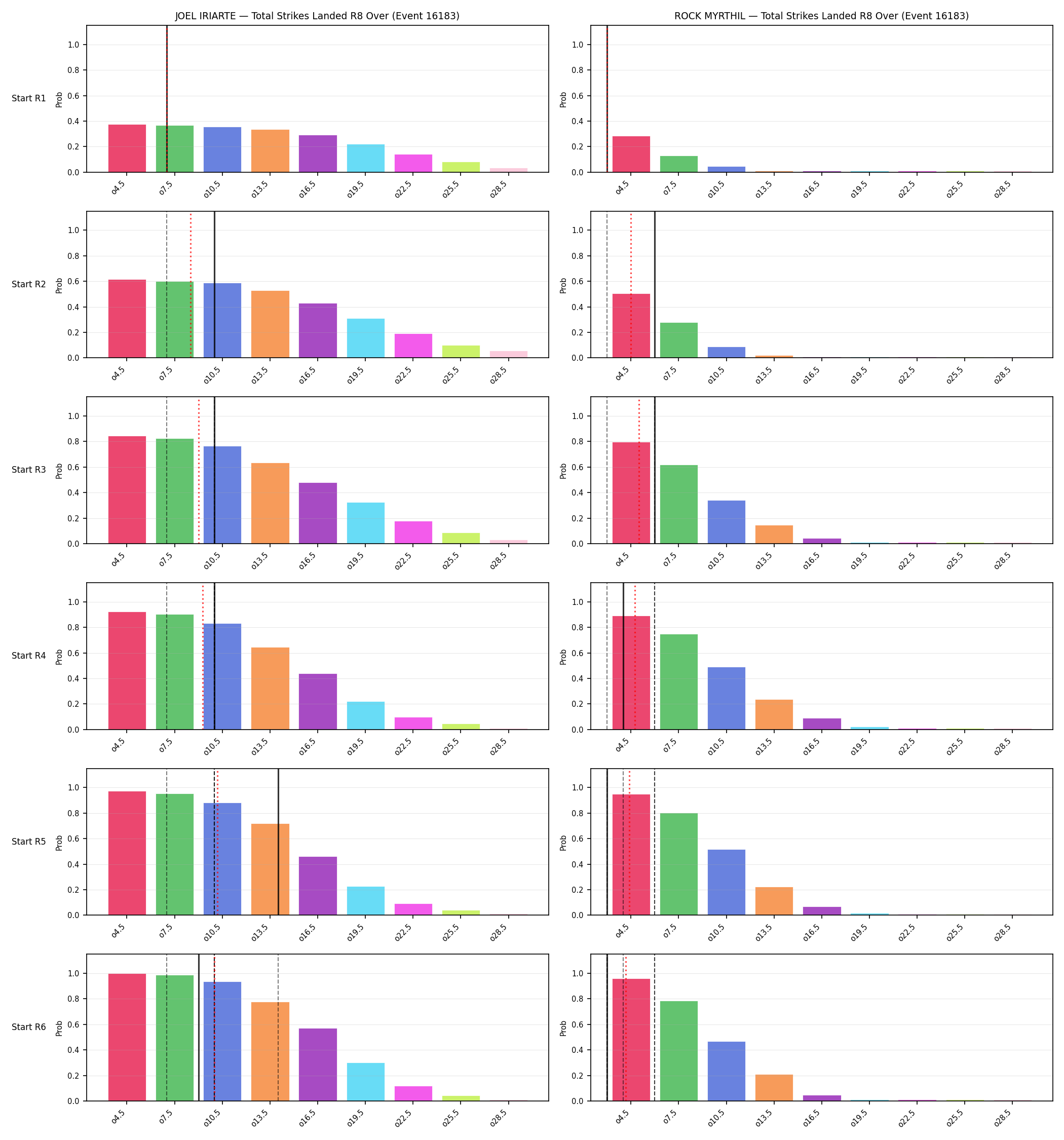 Round: Total Strikes Landed — round 8 — snapshots — Prod