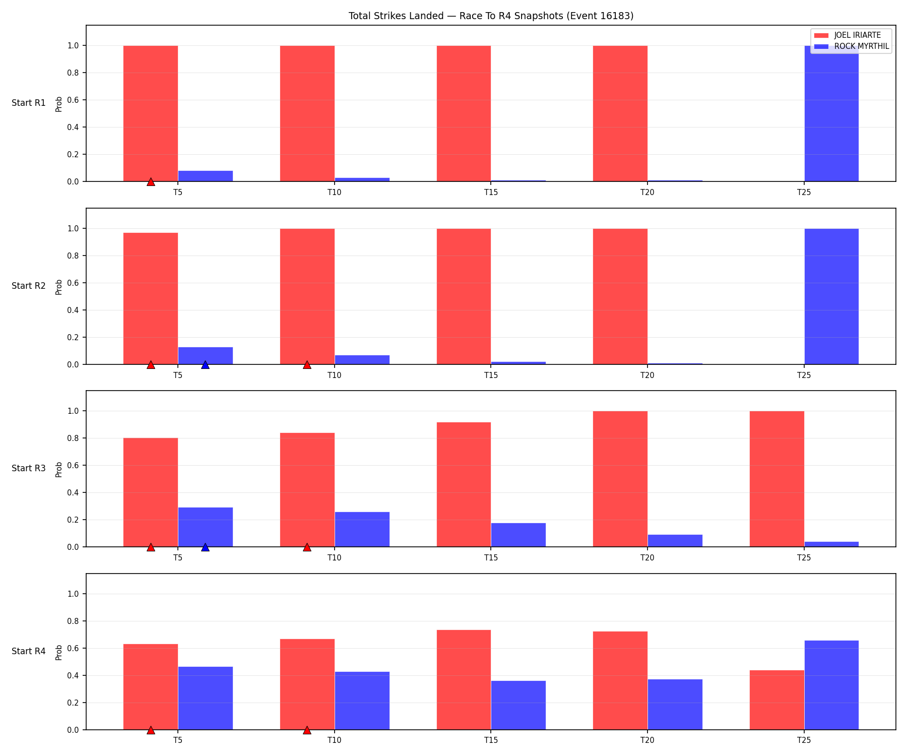 Round: Total Strikes Landed — round 4 — snapshots — Prod