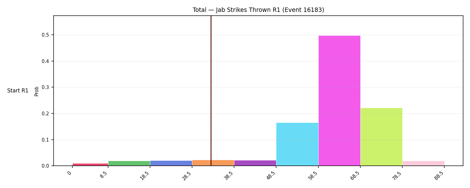Stats/Round/Total Bins/Jab Strikes Thrown/Round 01/16183 Round 01 Snapshots — Prod