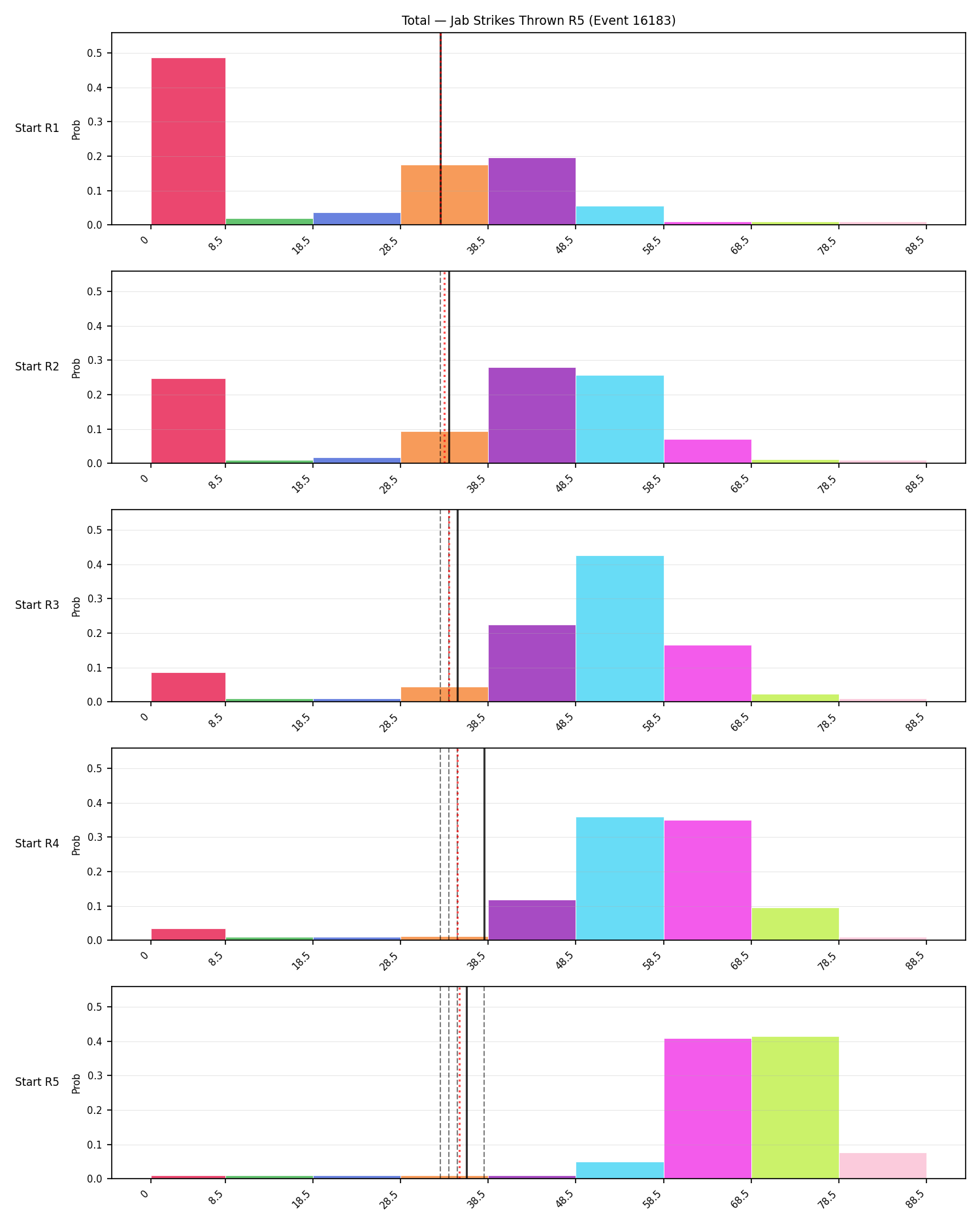 Stats/Round/Total Bins/Jab Strikes Thrown/Round 05/16183 Round 05 Snapshots — Prod
