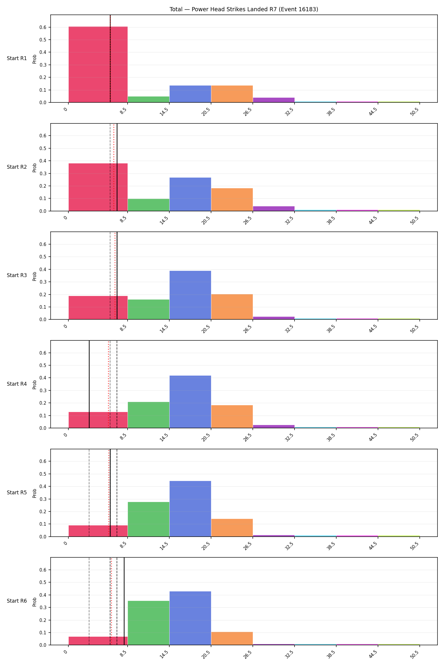 Stats/Round/Total Bins/Power Head Strikes Landed/Round 07/16183 Round 07 Snapshots — Prod