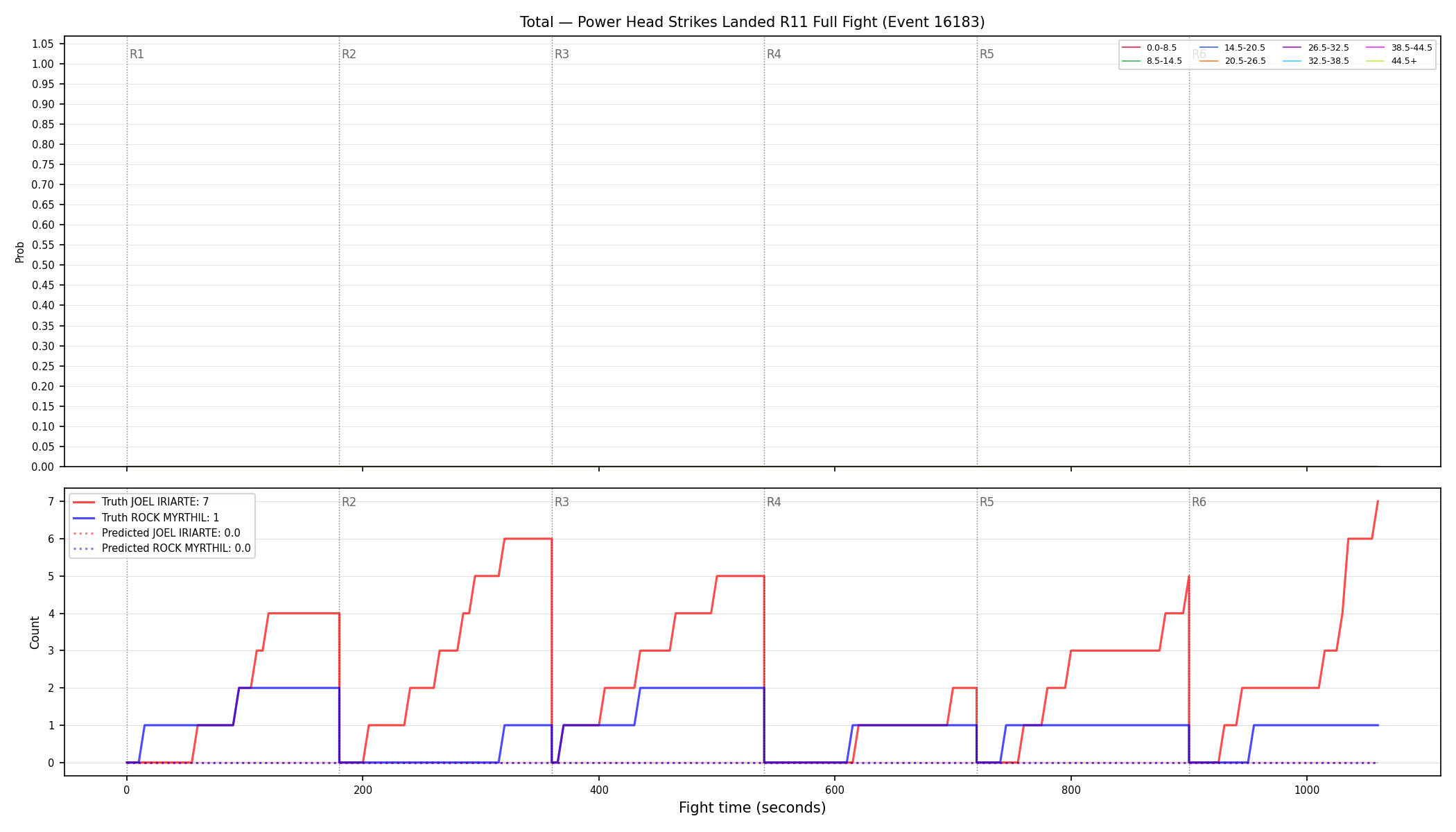 Stats/Round/Total Bins/Power Head Strikes Landed/Round 11/16183 Round 11 Fight — Prod