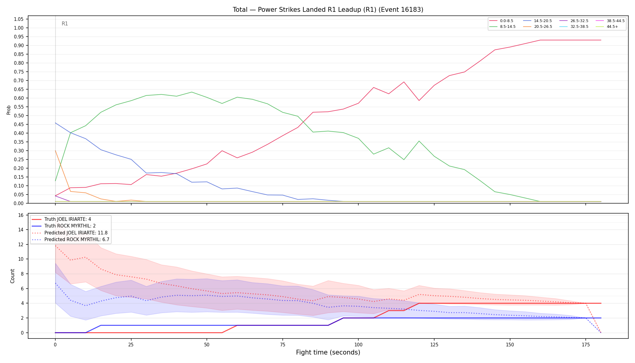 Stats/Round/Total Bins/Power Strikes Landed/Round 01/16183 Round 01 Leadup — Prod
