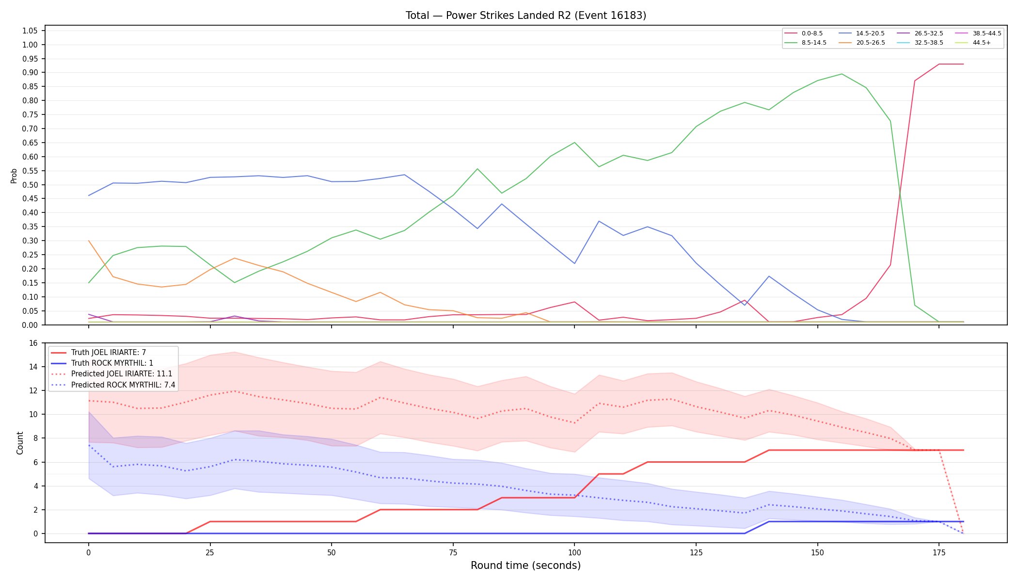 Stats/Round/Total Bins/Power Strikes Landed/Round 02/16183 Round 02 — Prod