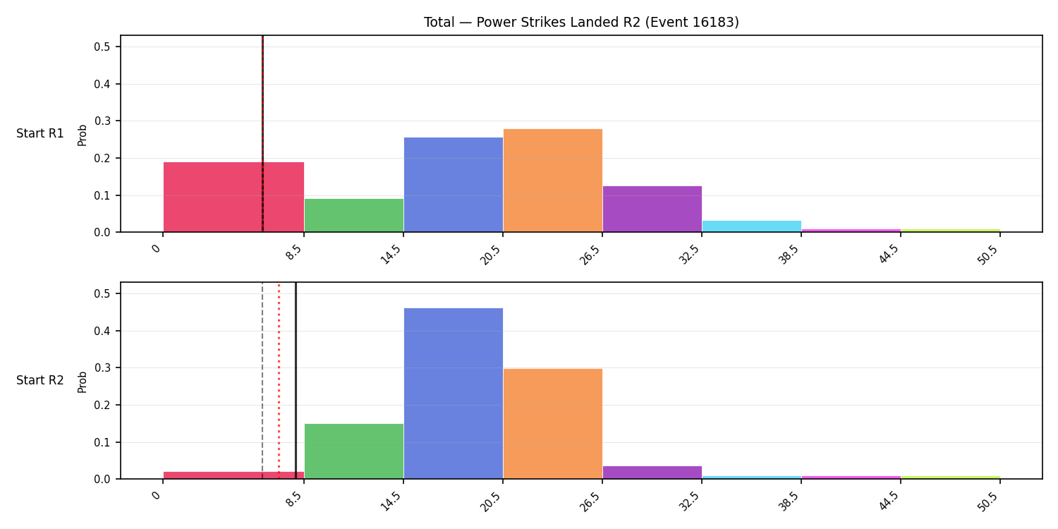 Stats/Round/Total Bins/Power Strikes Landed/Round 02/16183 Round 02 Snapshots — Prod