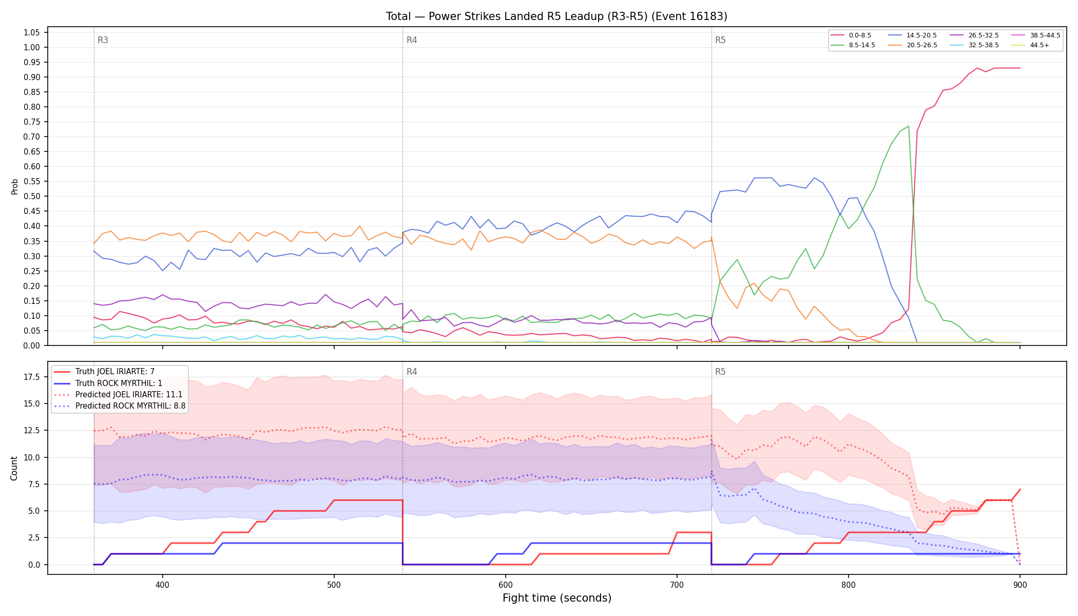 Stats/Round/Total Bins/Power Strikes Landed/Round 05/16183 Round 05 Leadup — Prod