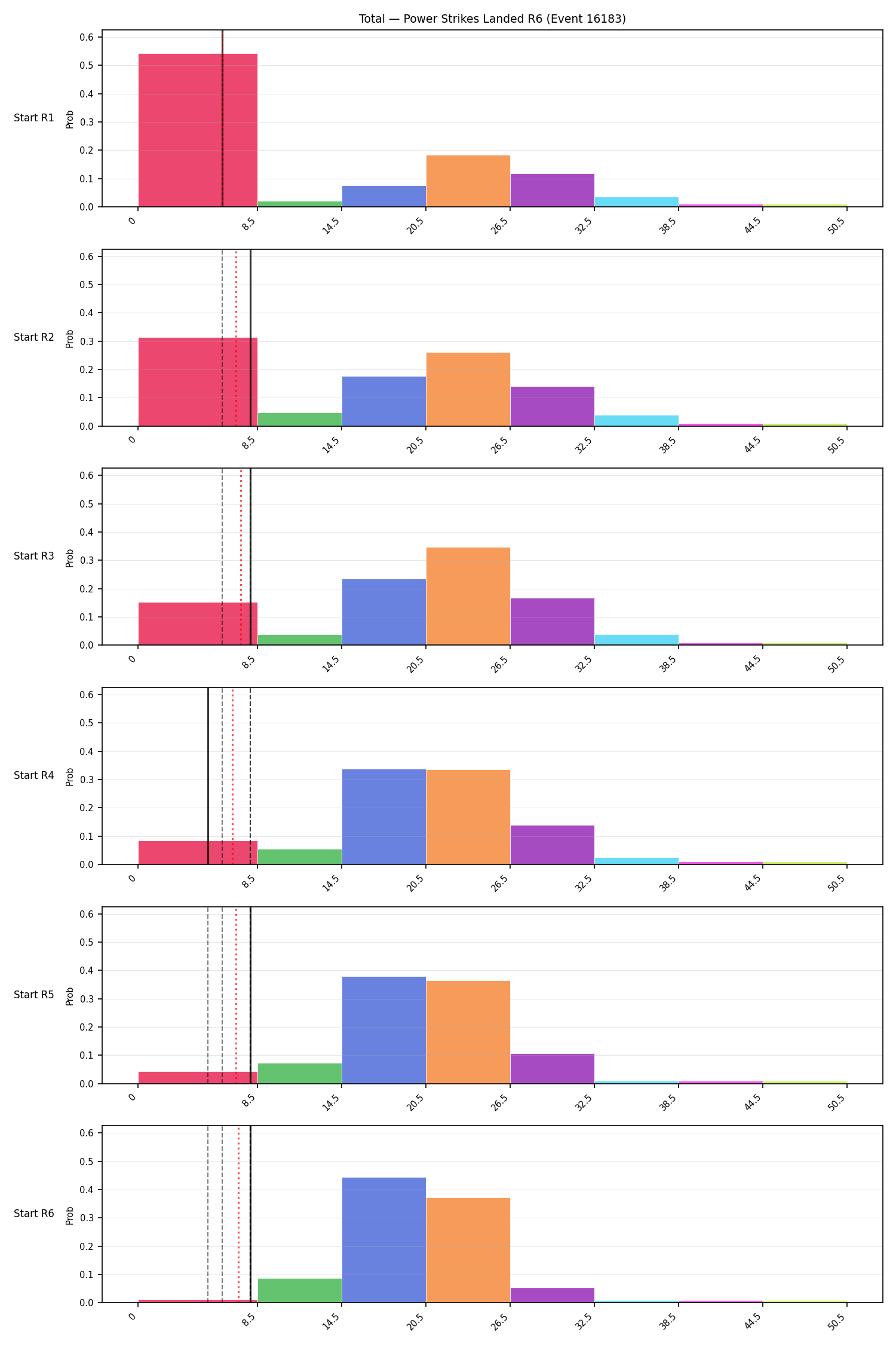 Stats/Round/Total Bins/Power Strikes Landed/Round 06/16183 Round 06 Snapshots — Prod