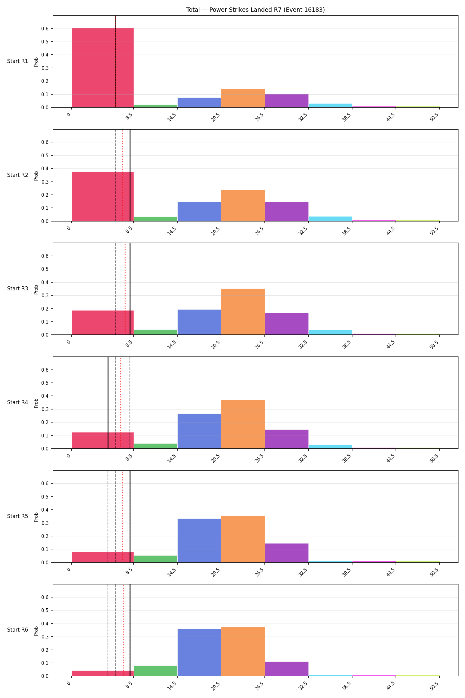 Stats/Round/Total Bins/Power Strikes Landed/Round 07/16183 Round 07 Snapshots — Prod