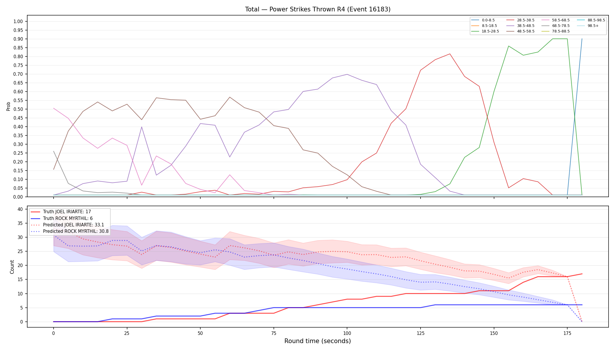 Stats/Round/Total Bins/Power Strikes Thrown/Round 04/16183 Round 04 — Prod