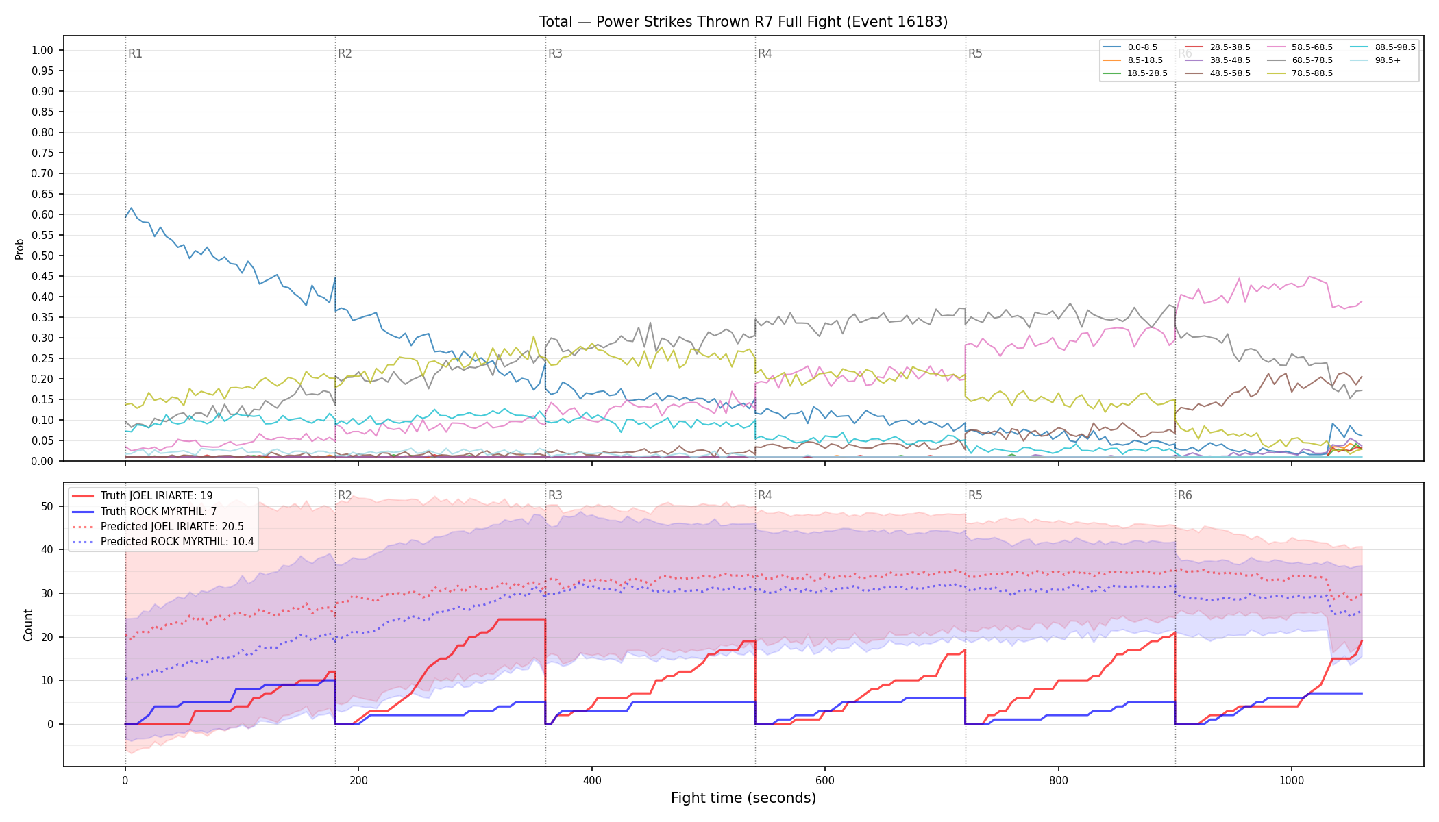 Stats/Round/Total Bins/Power Strikes Thrown/Round 07/16183 Round 07 Fight — Prod