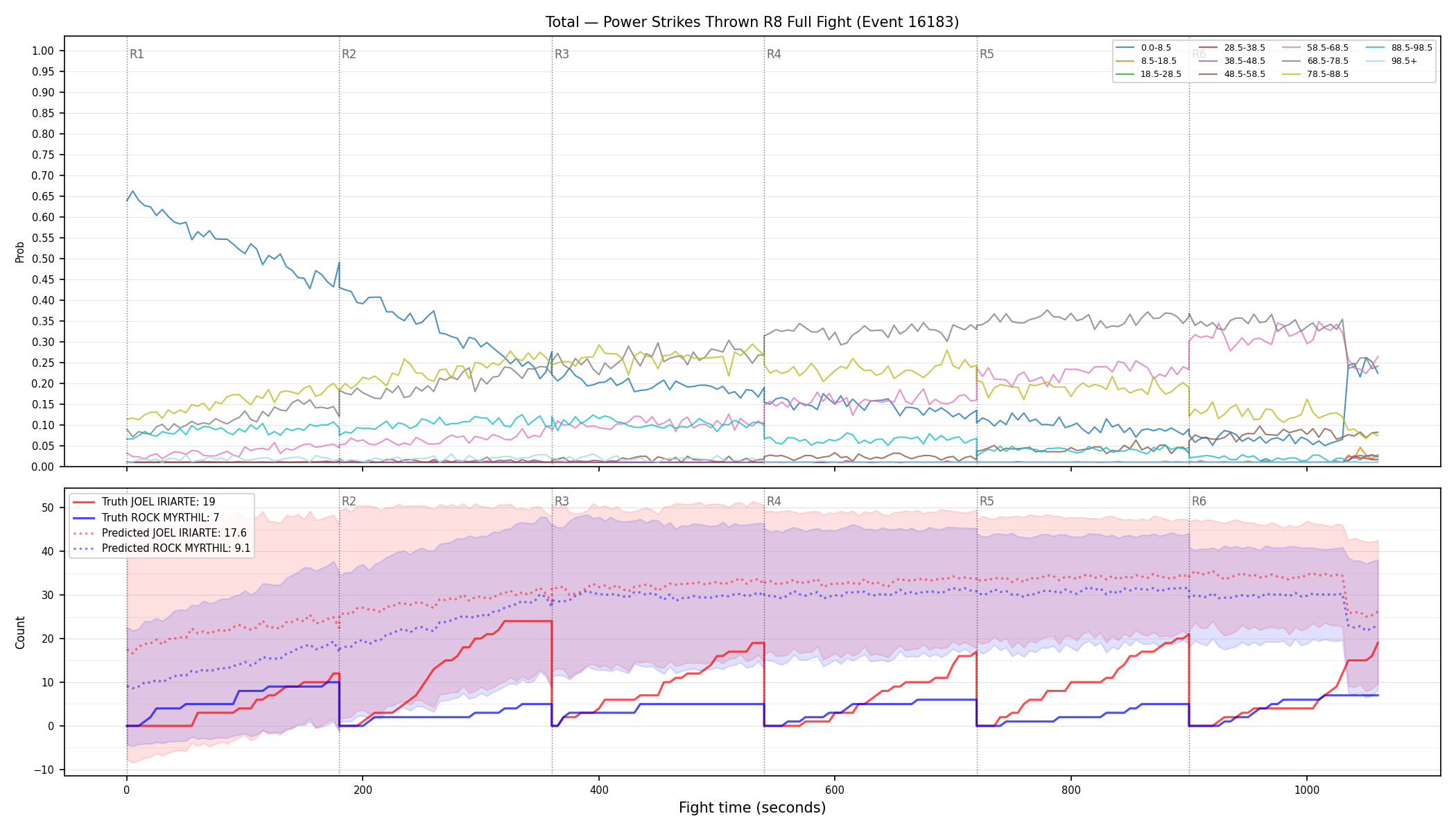 Stats/Round/Total Bins/Power Strikes Thrown/Round 08/16183 Round 08 Fight — Prod