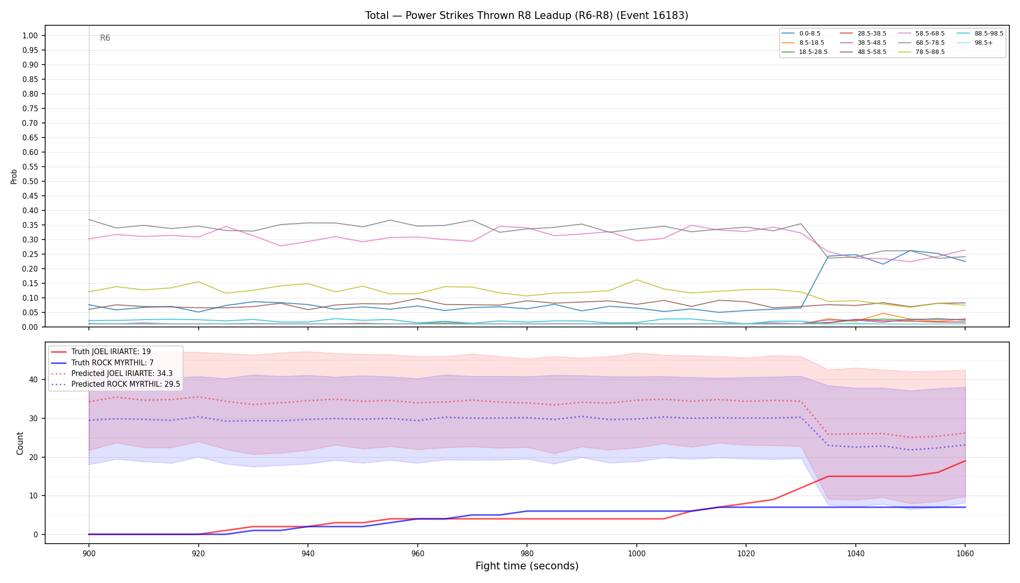 Stats/Round/Total Bins/Power Strikes Thrown/Round 08/16183 Round 08 Leadup — Prod