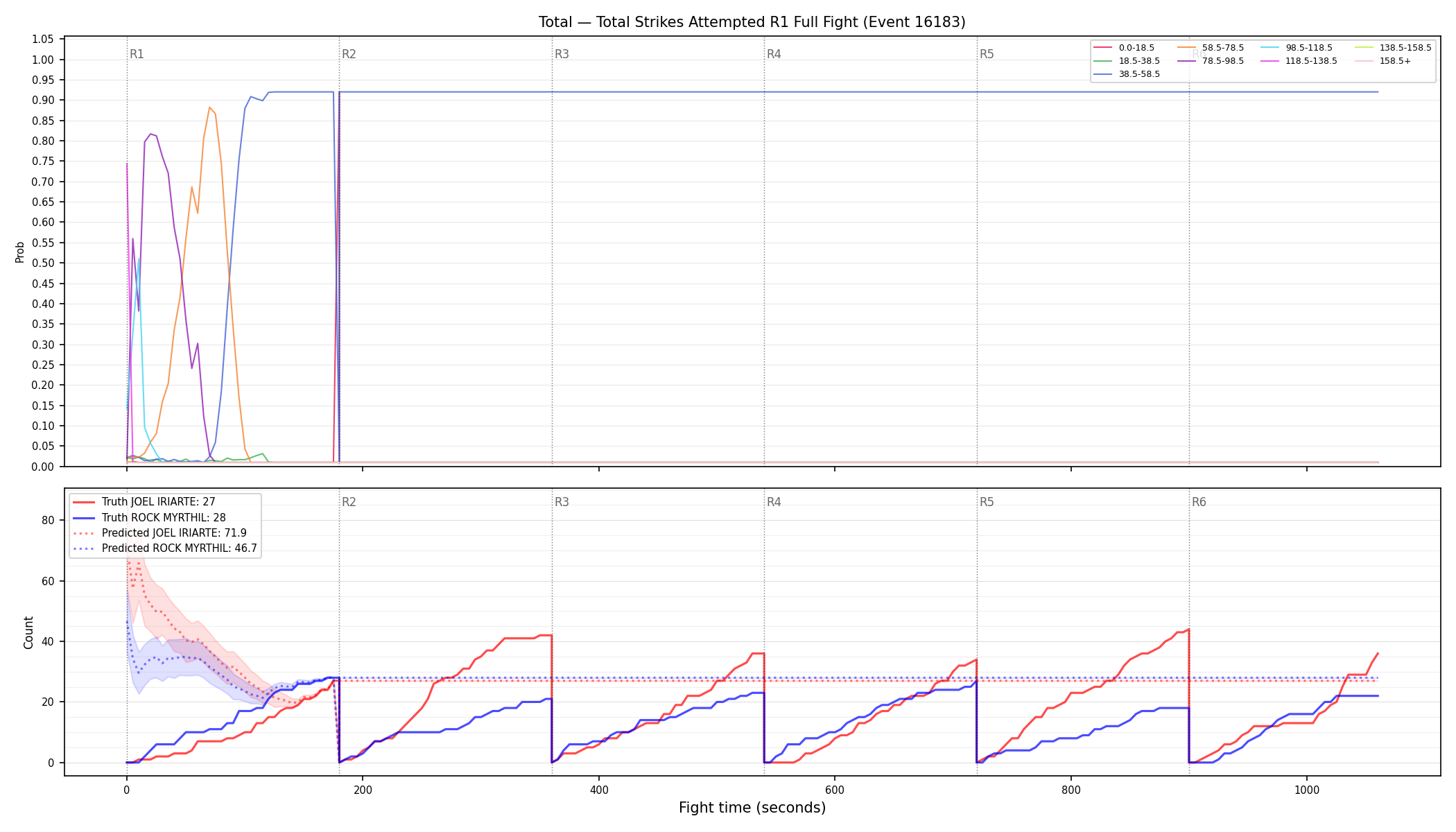Stats/Round/Total Bins/Total Strikes Attempted/Round 01/16183 Round 01 Fight — Prod