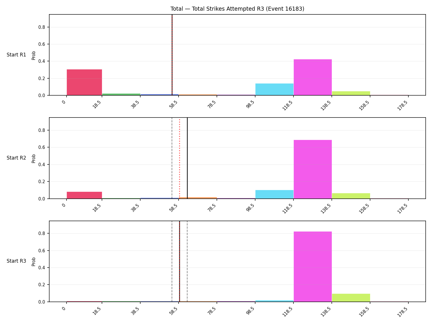 Stats/Round/Total Bins/Total Strikes Attempted/Round 03/16183 Round 03 Snapshots — Prod