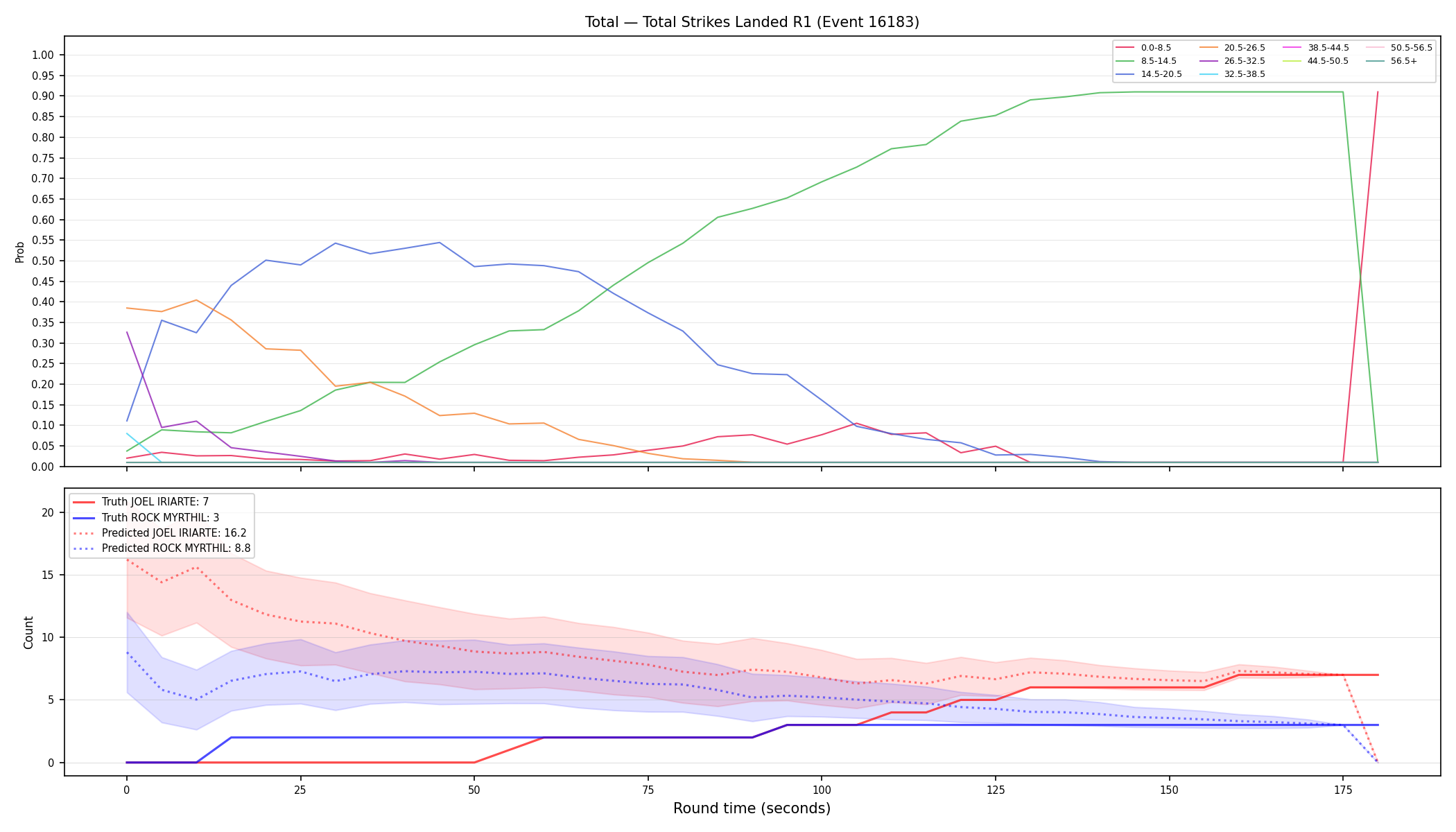 Stats/Round/Total Bins/Total Strikes Landed/Round 01/16183 Round 01 — Prod