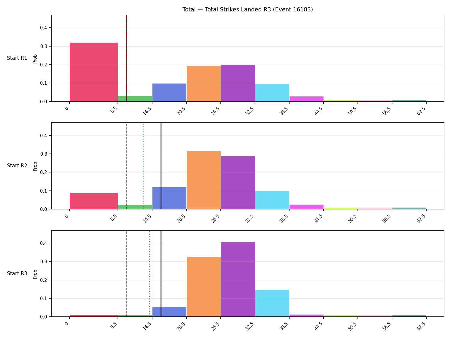 Stats/Round/Total Bins/Total Strikes Landed/Round 03/16183 Round 03 Snapshots — Prod