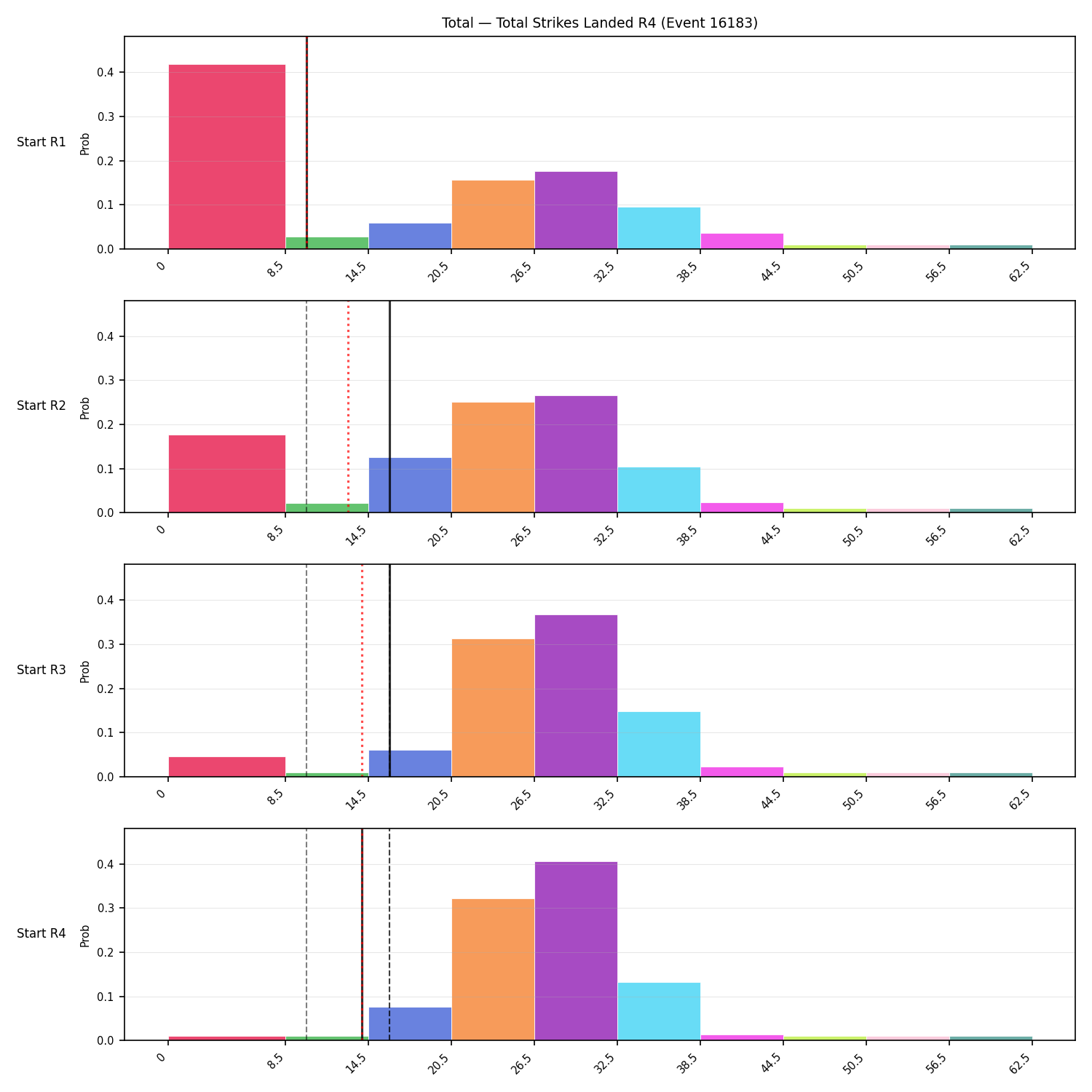 Stats/Round/Total Bins/Total Strikes Landed/Round 04/16183 Round 04 Snapshots — Prod