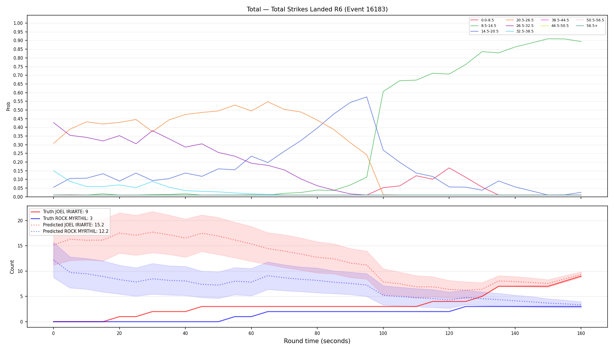 Stats/Round/Total Bins/Total Strikes Landed/Round 06/16183 Round 06 — Prod