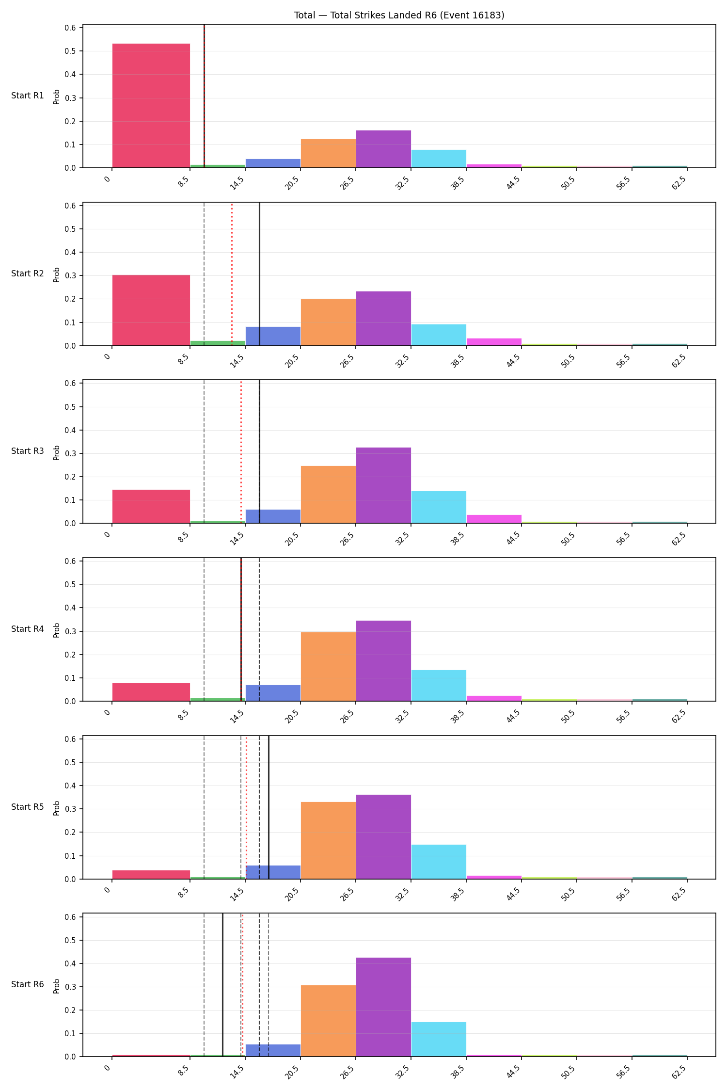 Stats/Round/Total Bins/Total Strikes Landed/Round 06/16183 Round 06 Snapshots — Prod