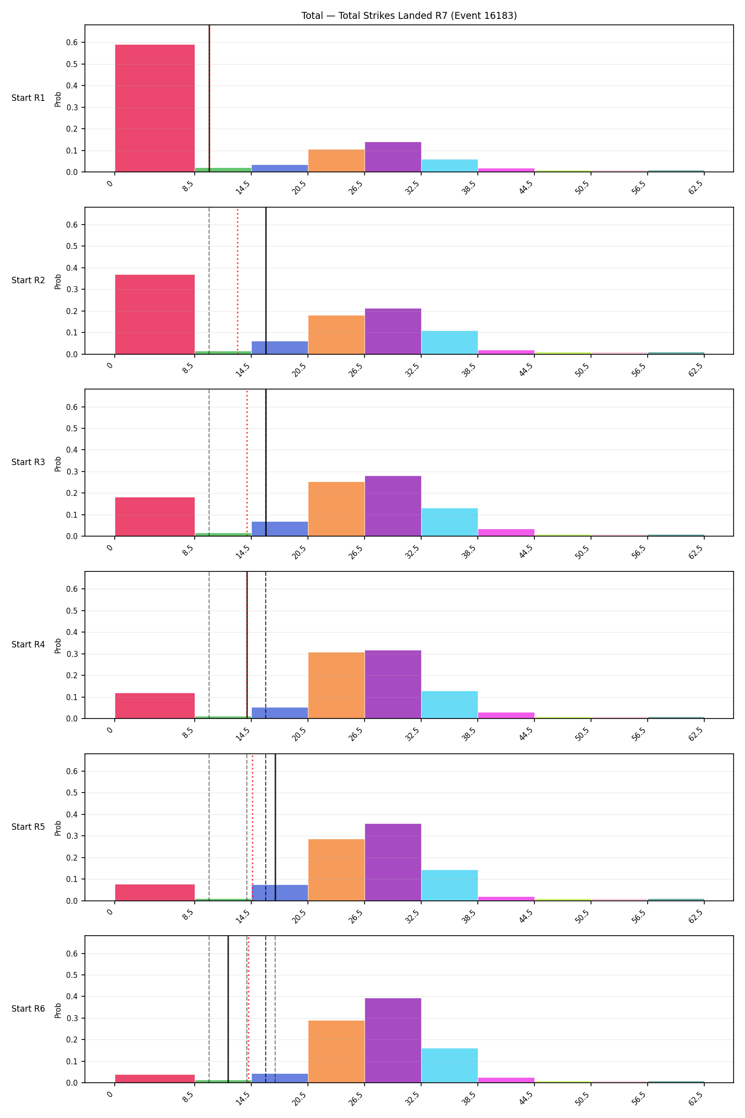 Stats/Round/Total Bins/Total Strikes Landed/Round 07/16183 Round 07 Snapshots — Prod