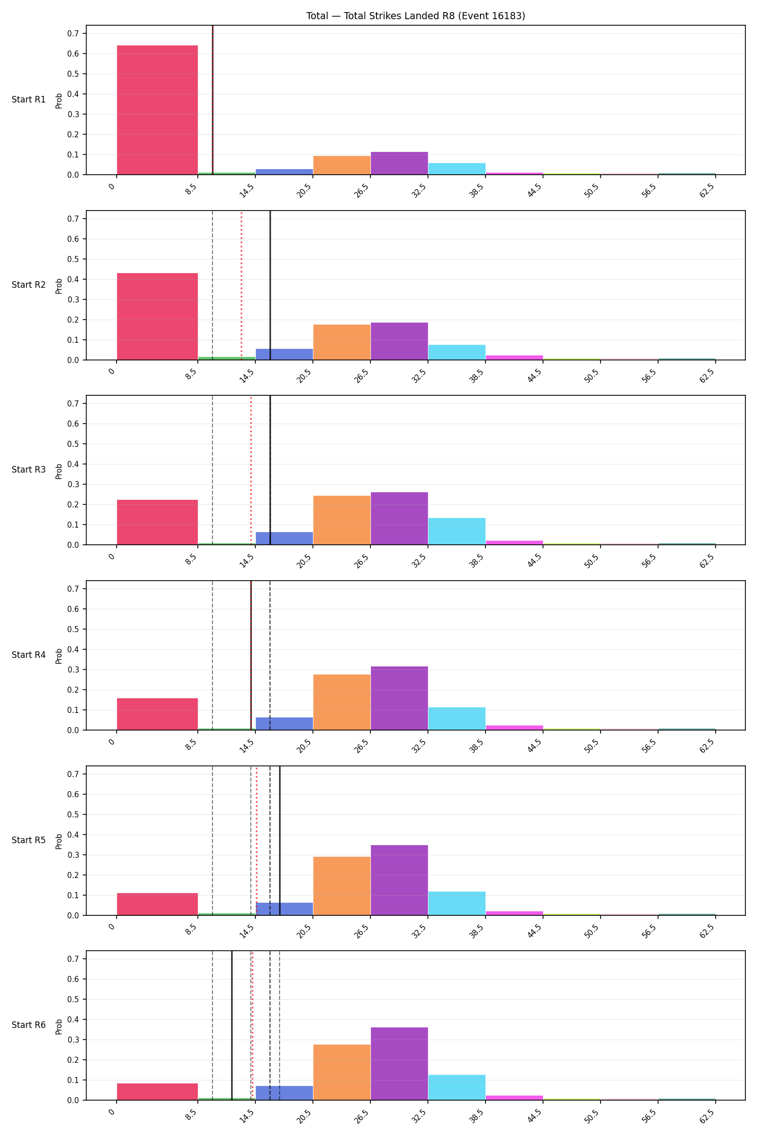 Stats/Round/Total Bins/Total Strikes Landed/Round 08/16183 Round 08 Snapshots — Prod