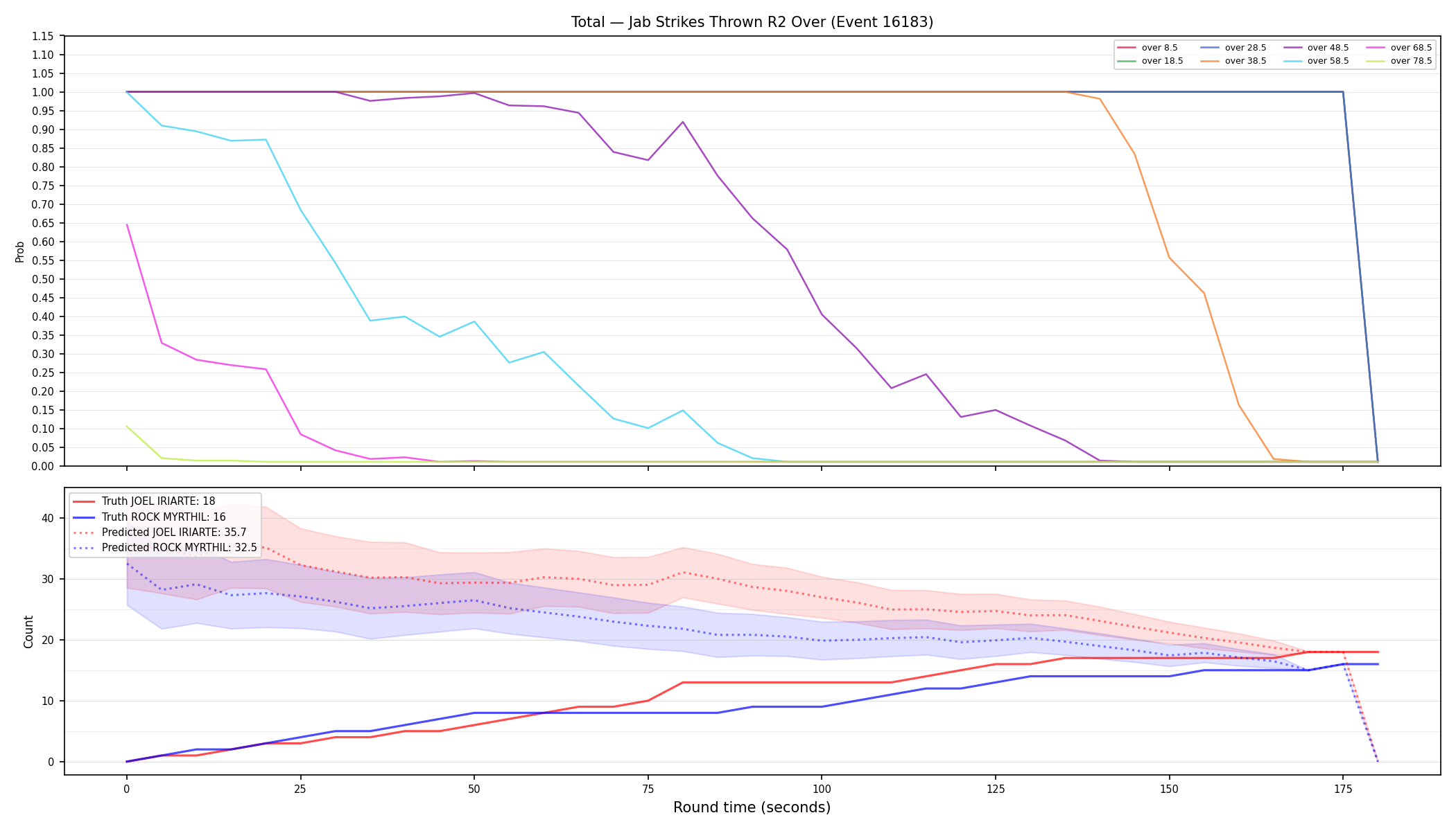 Stats/Round/Total Overs/Jab Strikes Thrown/Round 02/16183 Round 02 Over — Prod