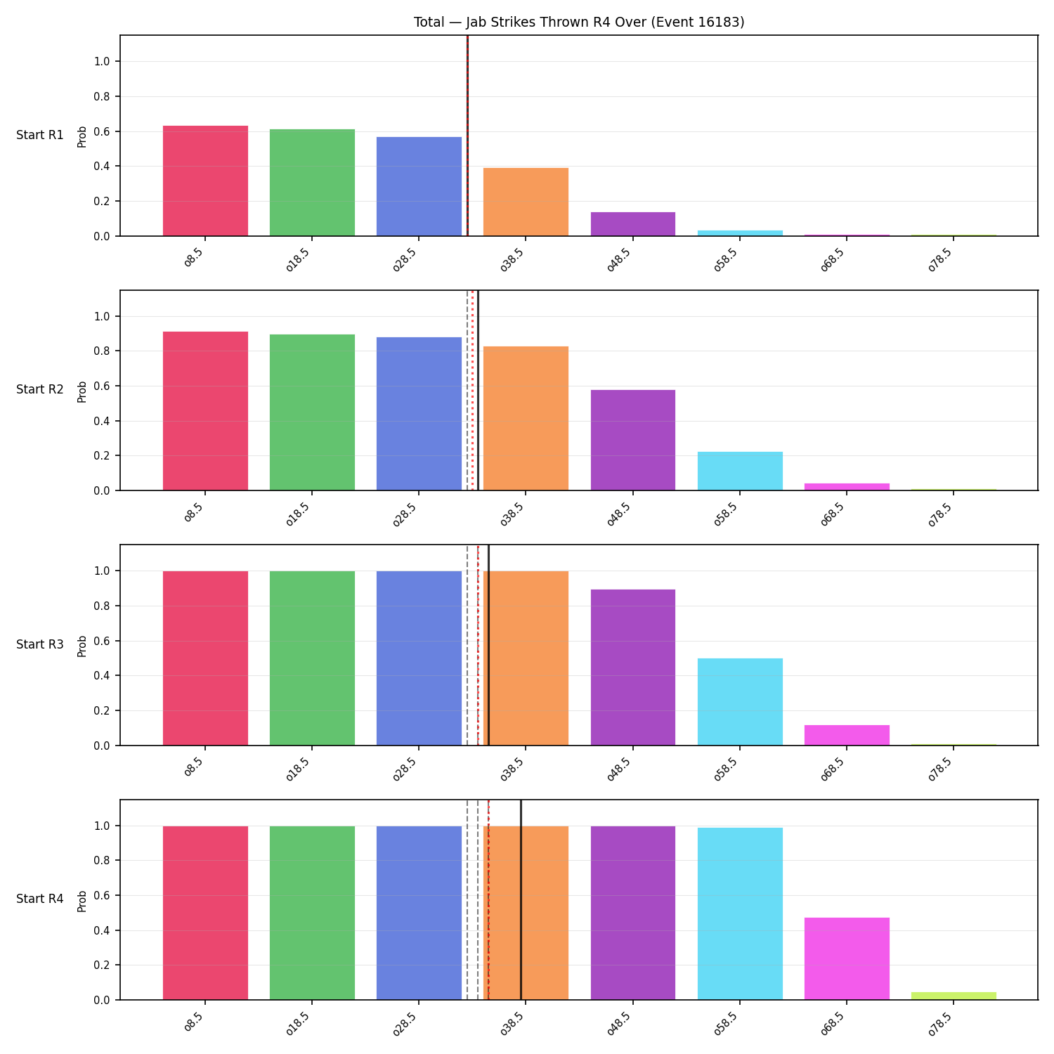 Stats/Round/Total Overs/Jab Strikes Thrown/Round 04/16183 Round 04 Over Snapshots — Prod