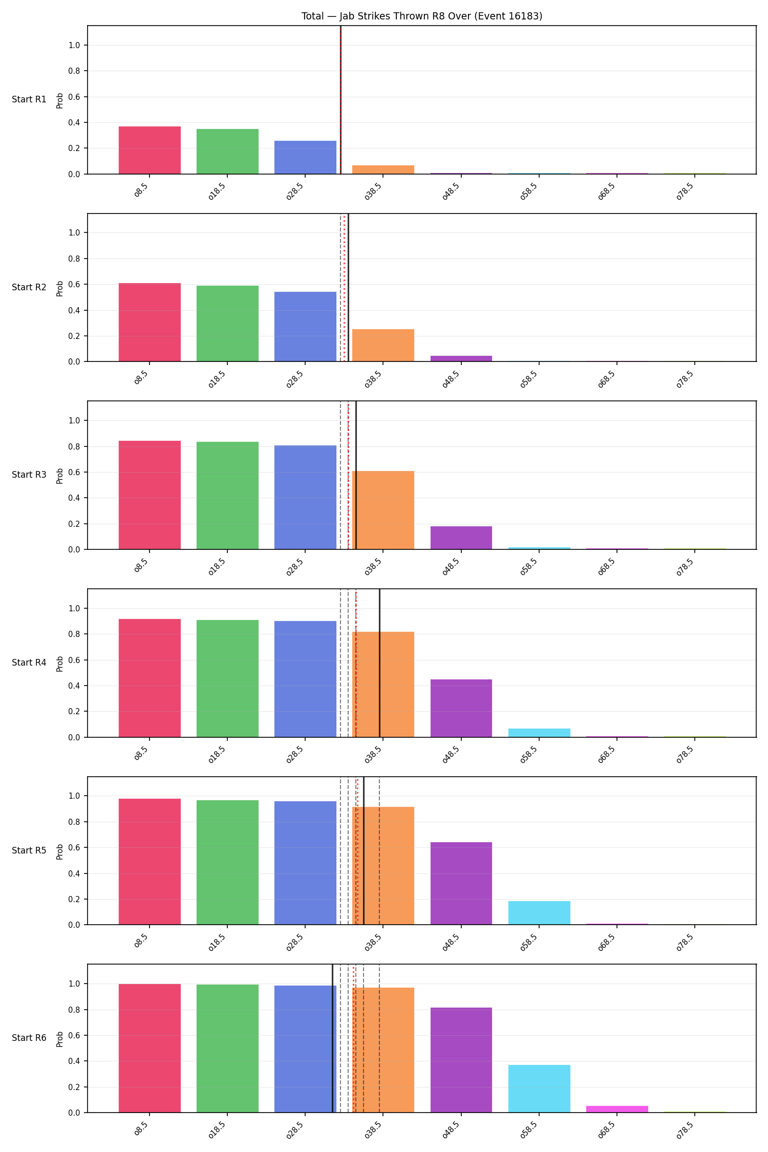 Stats/Round/Total Overs/Jab Strikes Thrown/Round 08/16183 Round 08 Over Snapshots — Prod