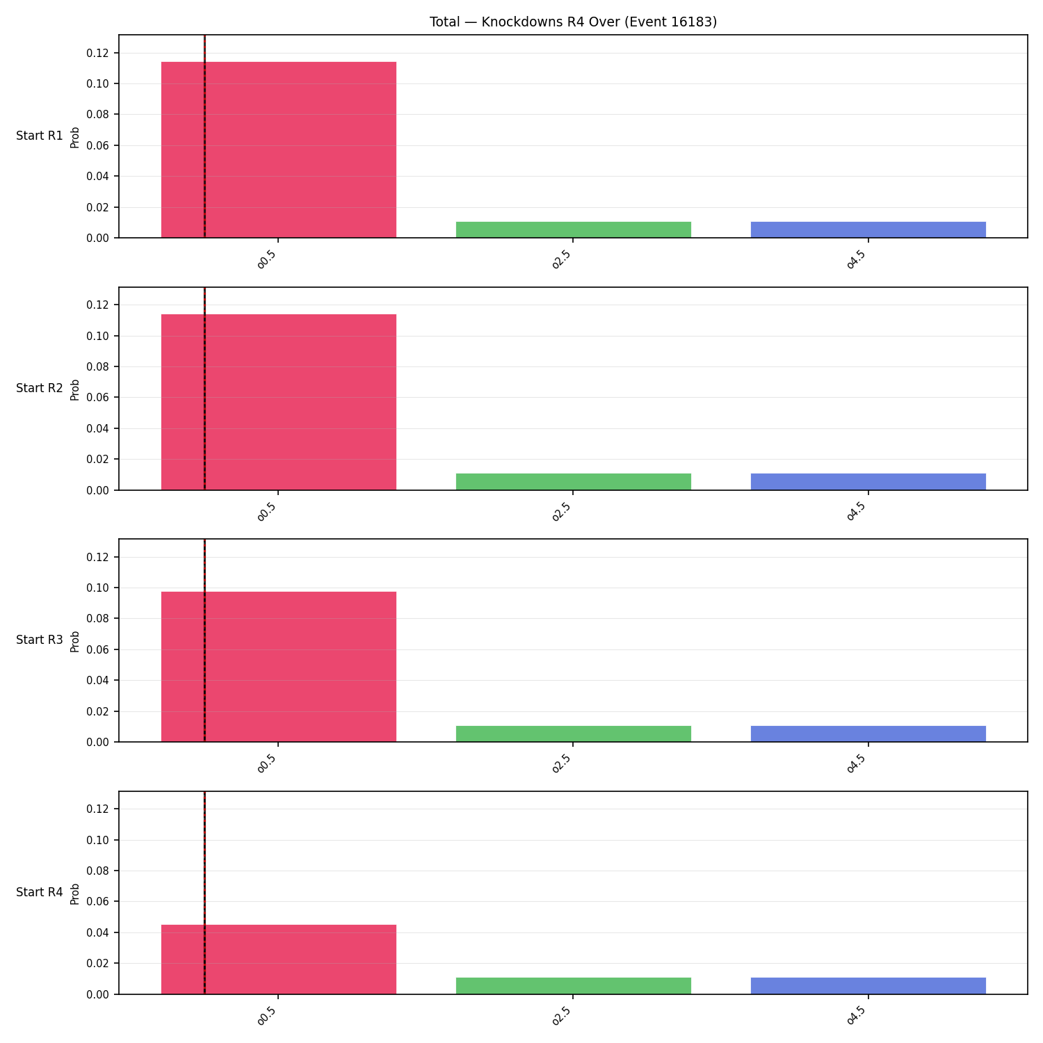 Stats/Round/Total Overs/Knockdowns/Round 04/16183 Round 04 Over Snapshots — Prod