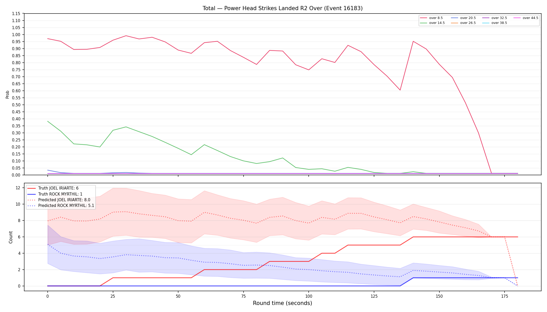 Stats/Round/Total Overs/Power Head Strikes Landed/Round 02/16183 Round 02 Over — Prod