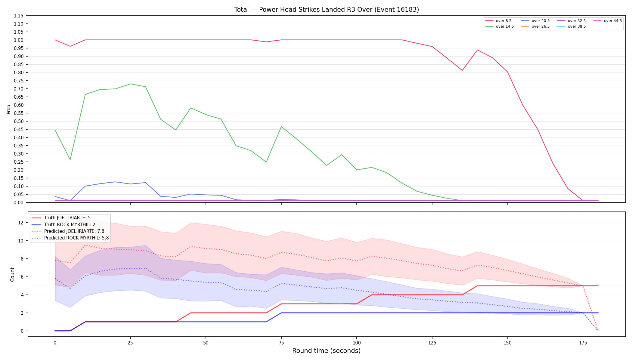 Stats/Round/Total Overs/Power Head Strikes Landed/Round 03/16183 Round 03 Over — Prod