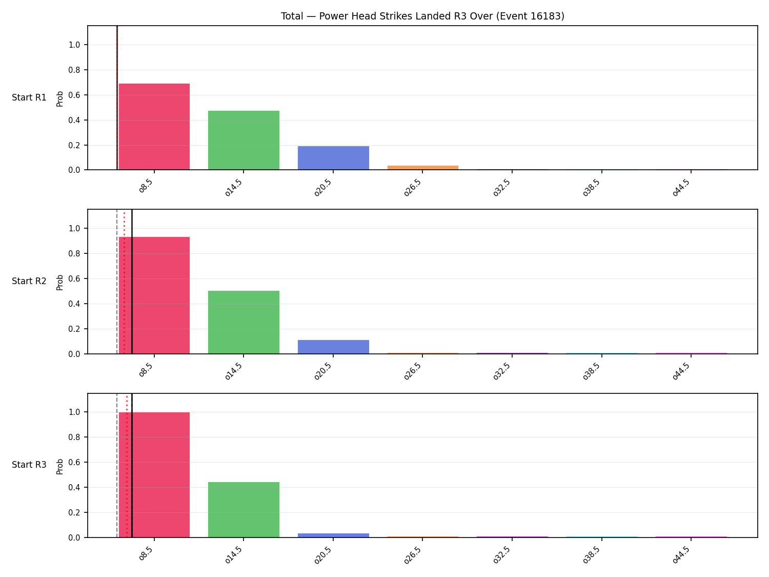 Stats/Round/Total Overs/Power Head Strikes Landed/Round 03/16183 Round 03 Over Snapshots — Prod
