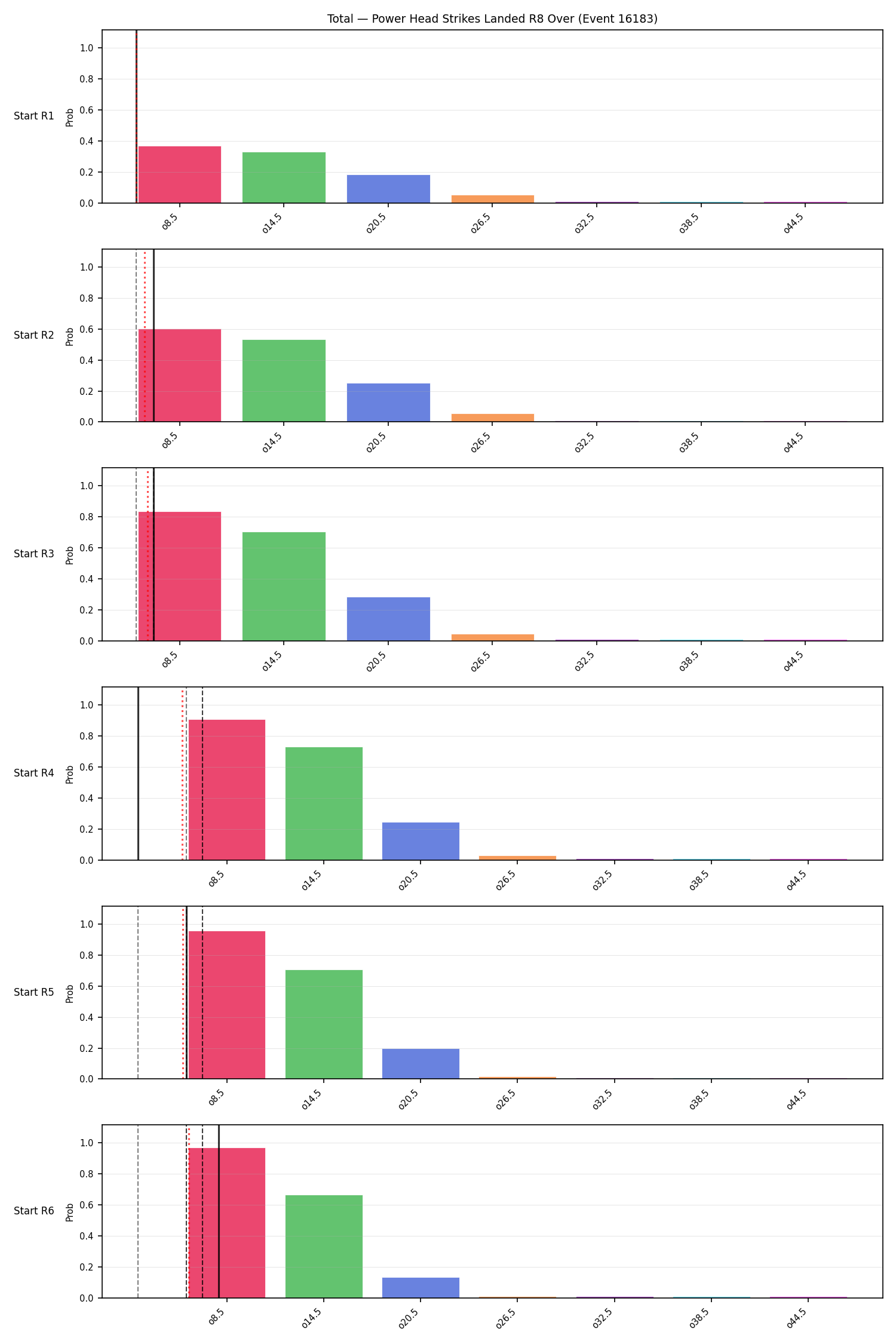 Stats/Round/Total Overs/Power Head Strikes Landed/Round 08/16183 Round 08 Over Snapshots — Prod