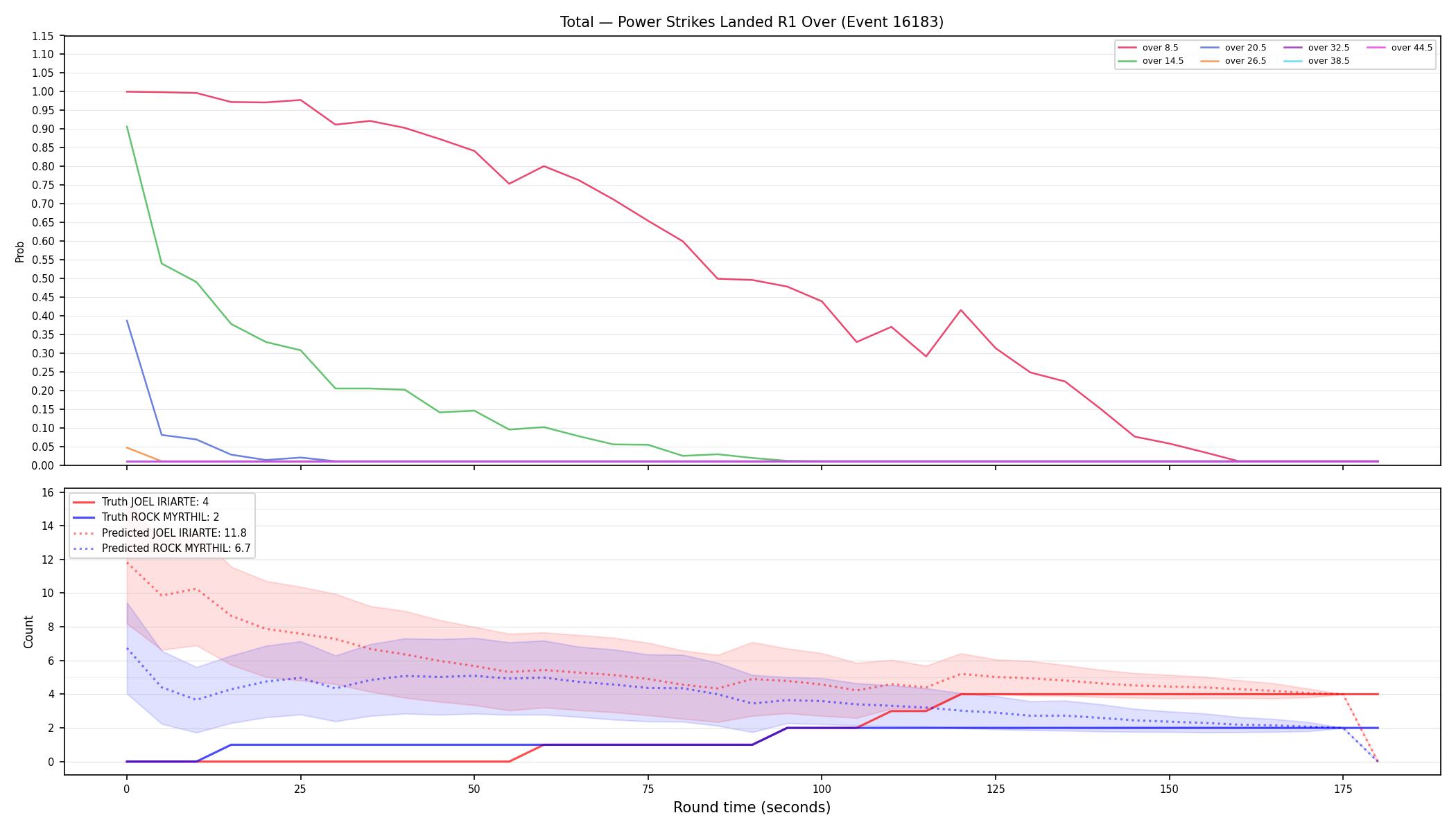 Stats/Round/Total Overs/Power Strikes Landed/Round 01/16183 Round 01 Over — Prod