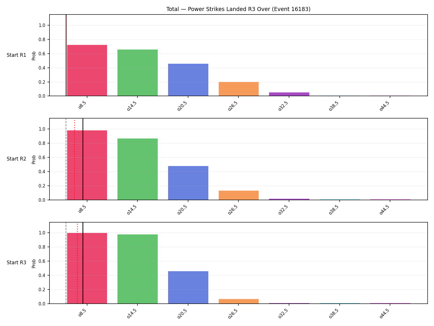 Stats/Round/Total Overs/Power Strikes Landed/Round 03/16183 Round 03 Over Snapshots — Prod