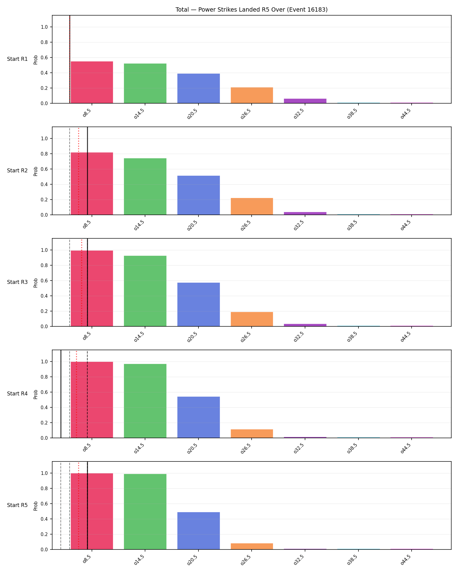 Stats/Round/Total Overs/Power Strikes Landed/Round 05/16183 Round 05 Over Snapshots — Prod