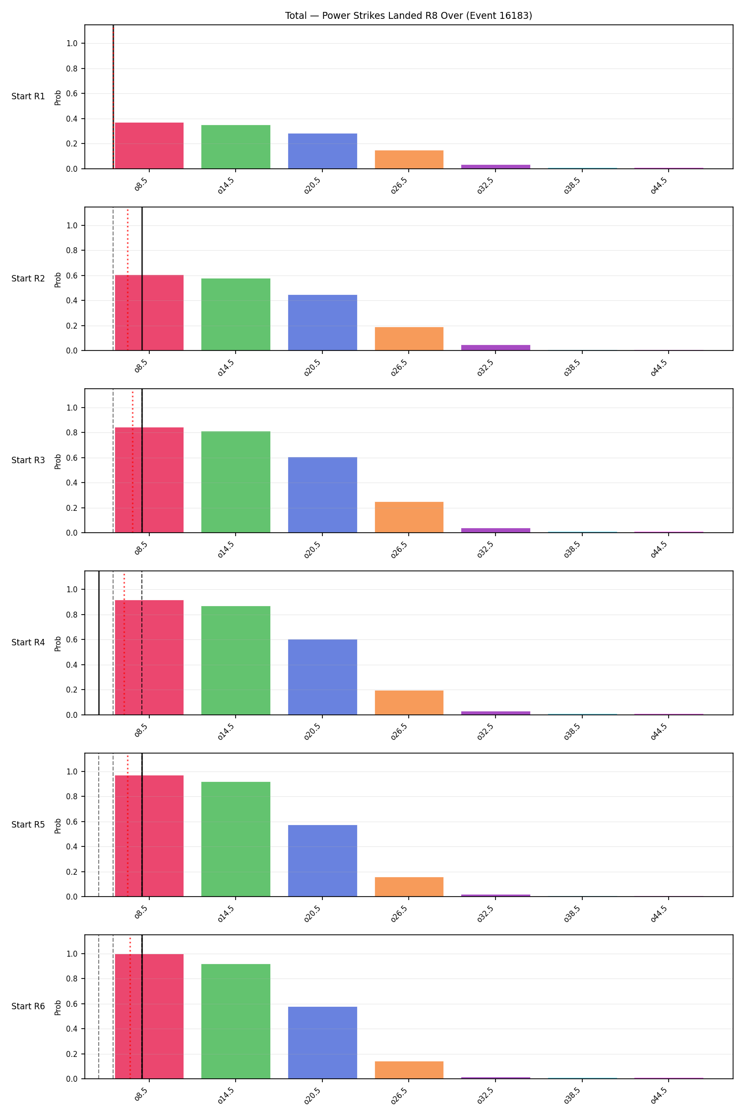 Stats/Round/Total Overs/Power Strikes Landed/Round 08/16183 Round 08 Over Snapshots — Prod
