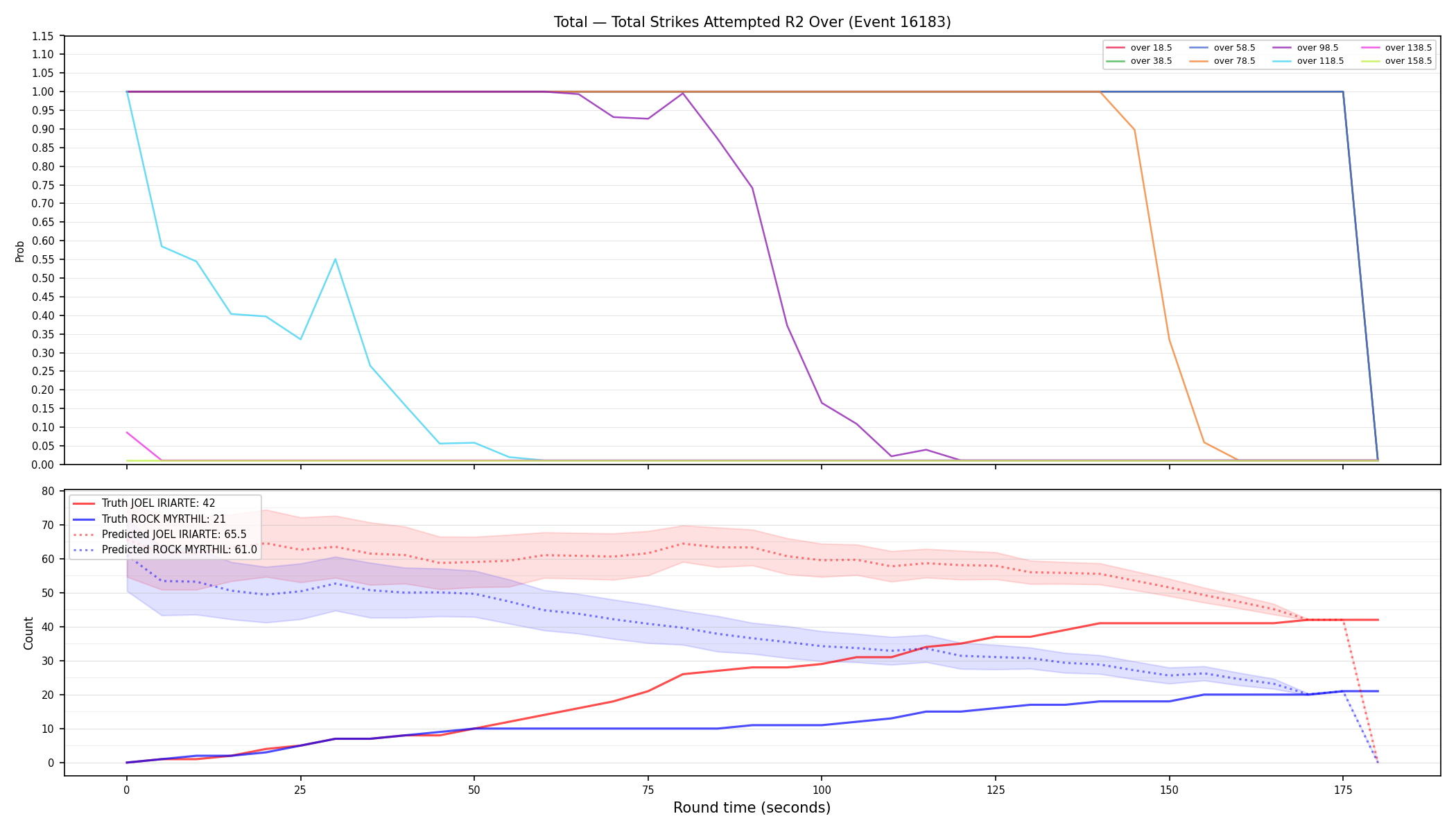 Stats/Round/Total Overs/Total Strikes Attempted/Round 02/16183 Round 02 Over — Prod