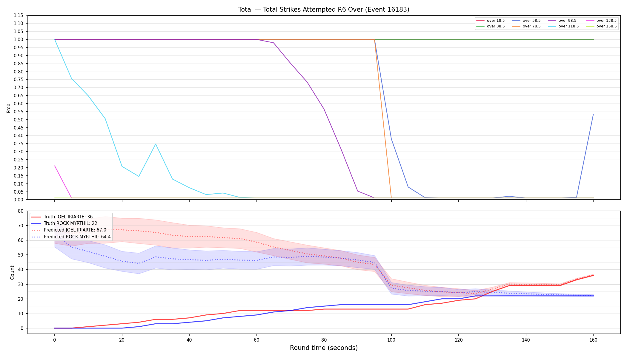 Stats/Round/Total Overs/Total Strikes Attempted/Round 06/16183 Round 06 Over — Prod