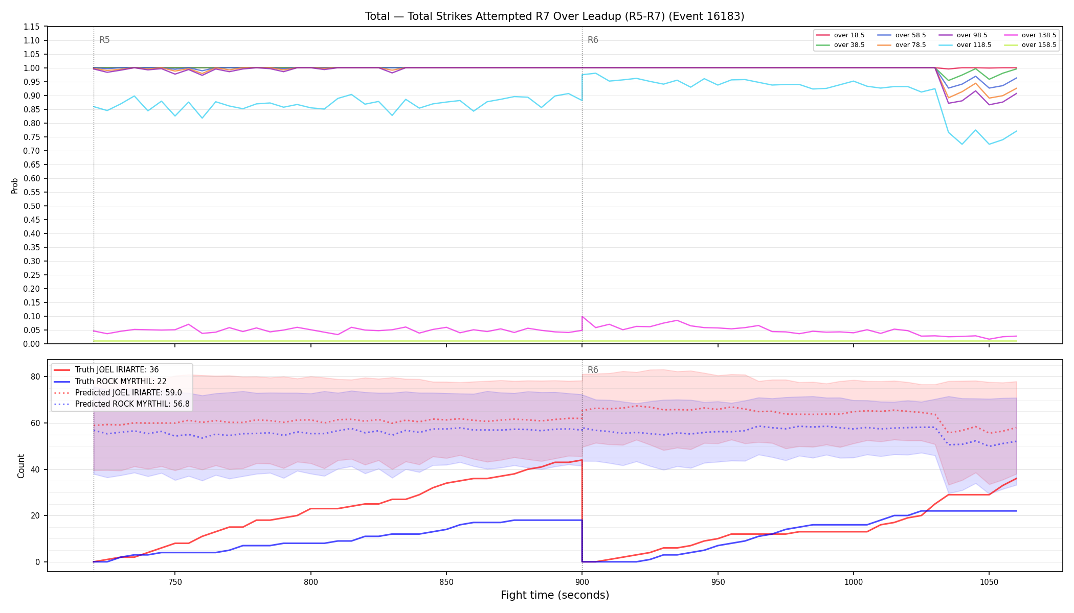 Stats/Round/Total Overs/Total Strikes Attempted/Round 07/16183 Round 07 Over Leadup — Prod