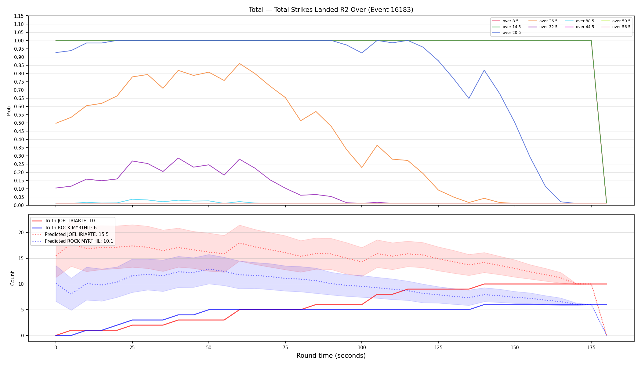 Stats/Round/Total Overs/Total Strikes Landed/Round 02/16183 Round 02 Over — Prod