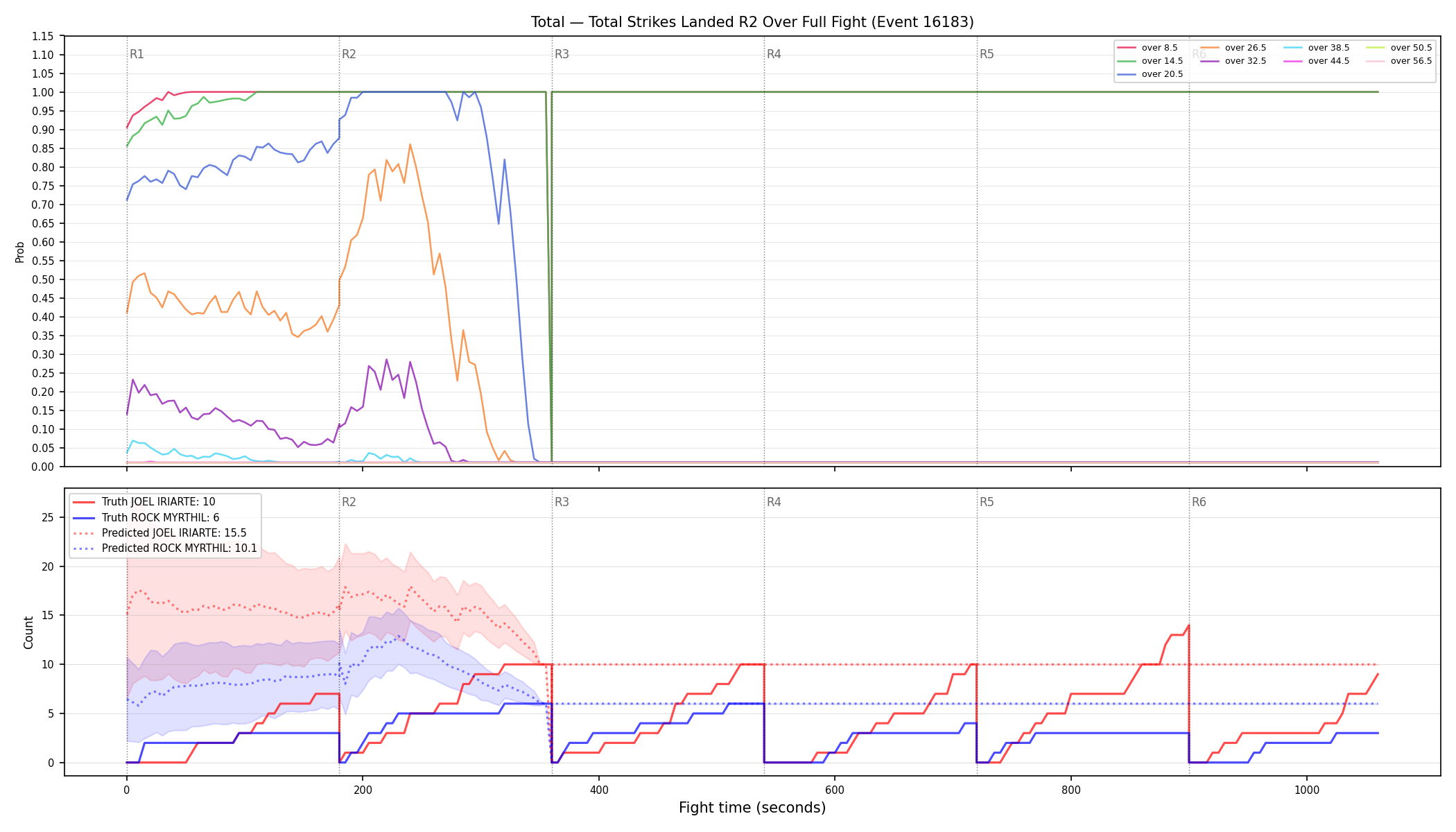 Stats/Round/Total Overs/Total Strikes Landed/Round 02/16183 Round 02 Over Fight — Prod