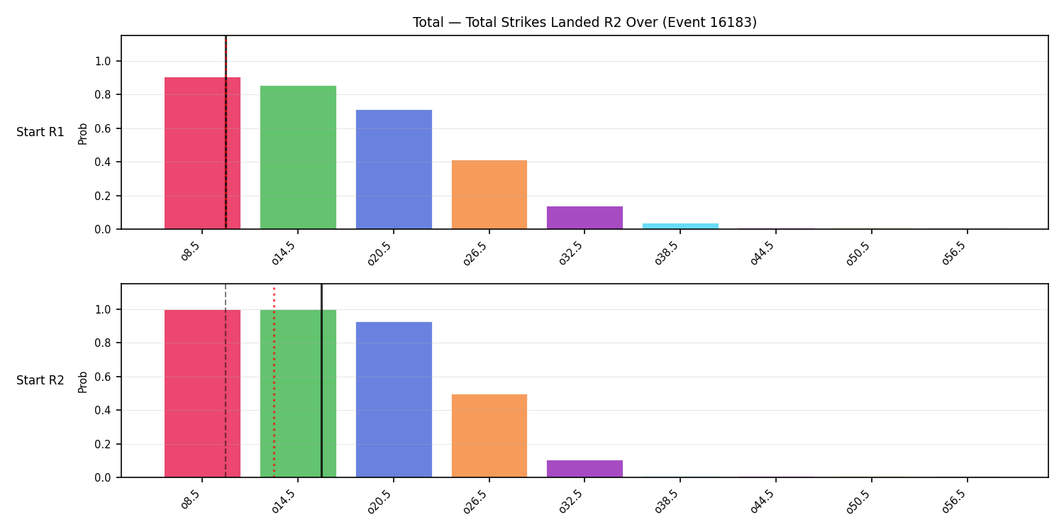 Stats/Round/Total Overs/Total Strikes Landed/Round 02/16183 Round 02 Over Snapshots — Prod