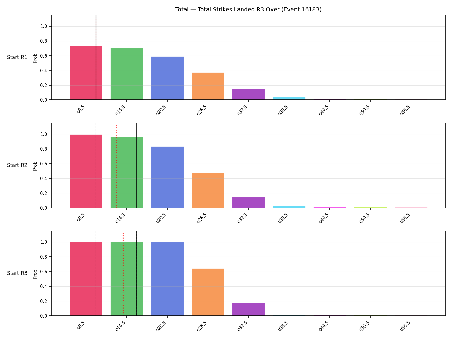 Stats/Round/Total Overs/Total Strikes Landed/Round 03/16183 Round 03 Over Snapshots — Prod